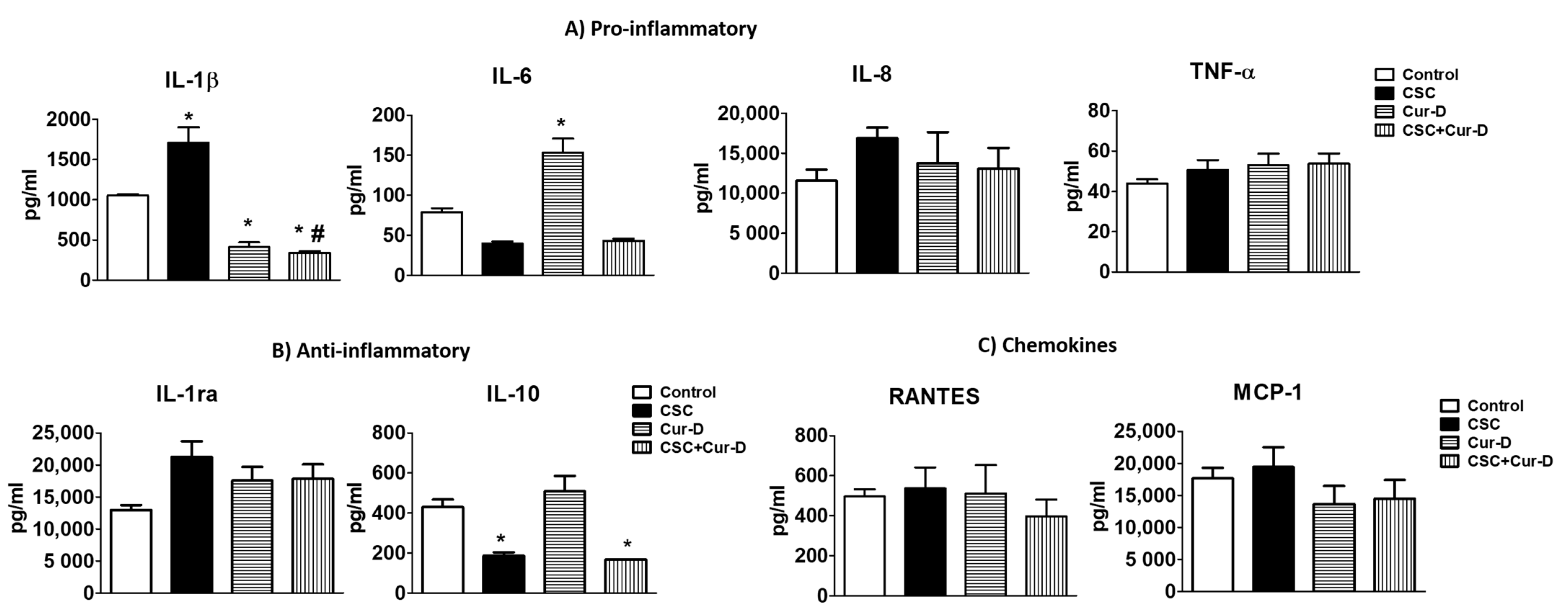 Viruses 13 01004 g009