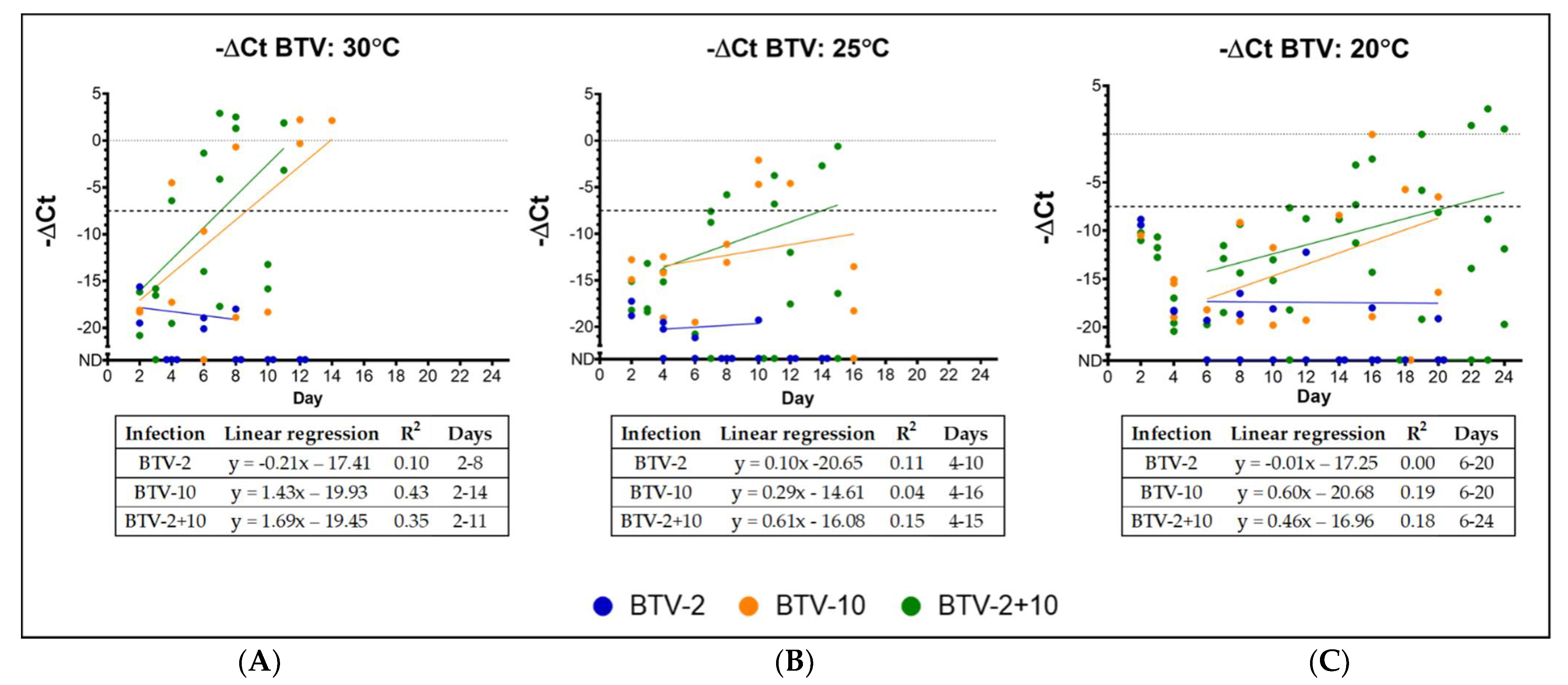 Viruses 13 01016 g002