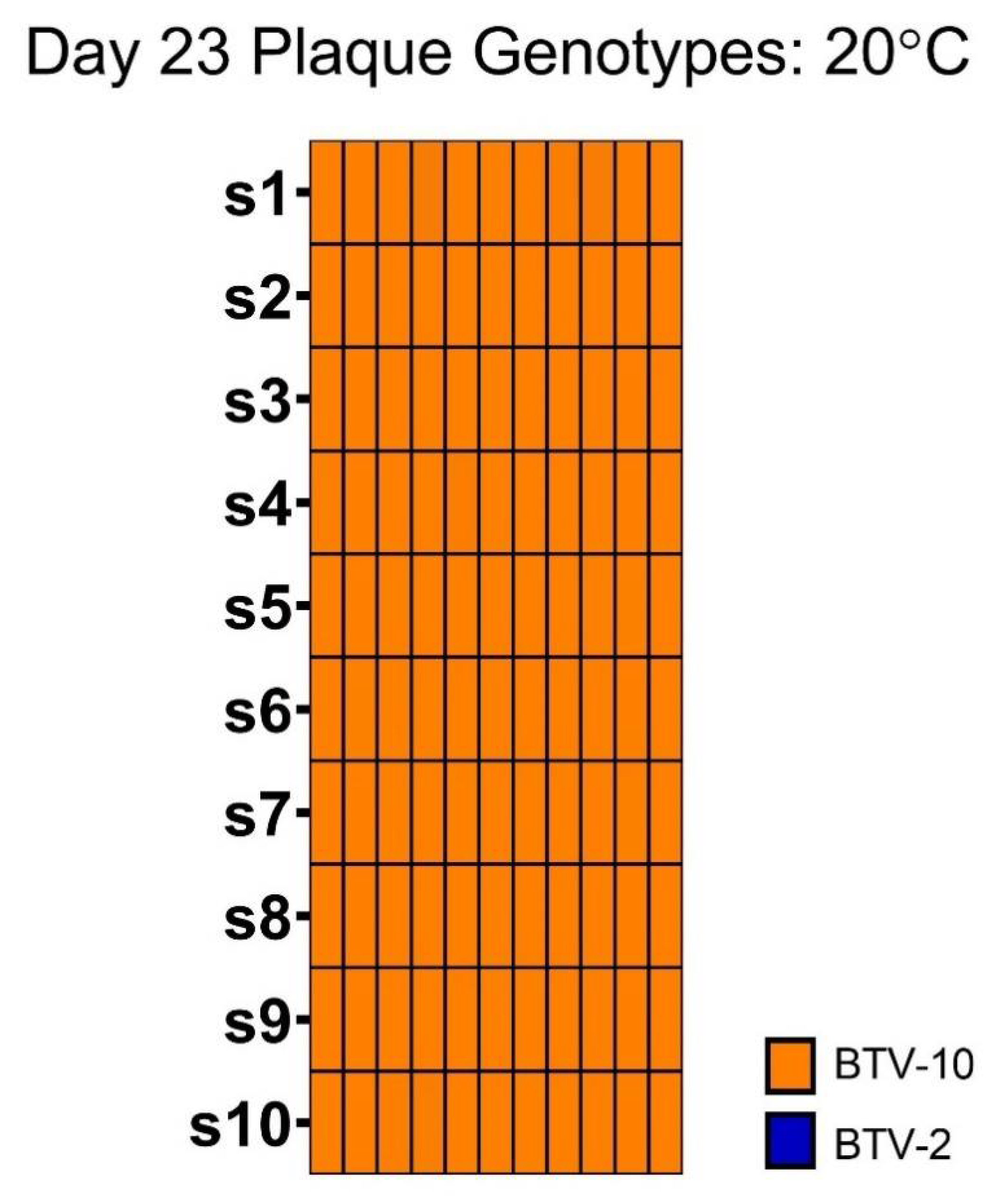 Viruses 13 01016 g007