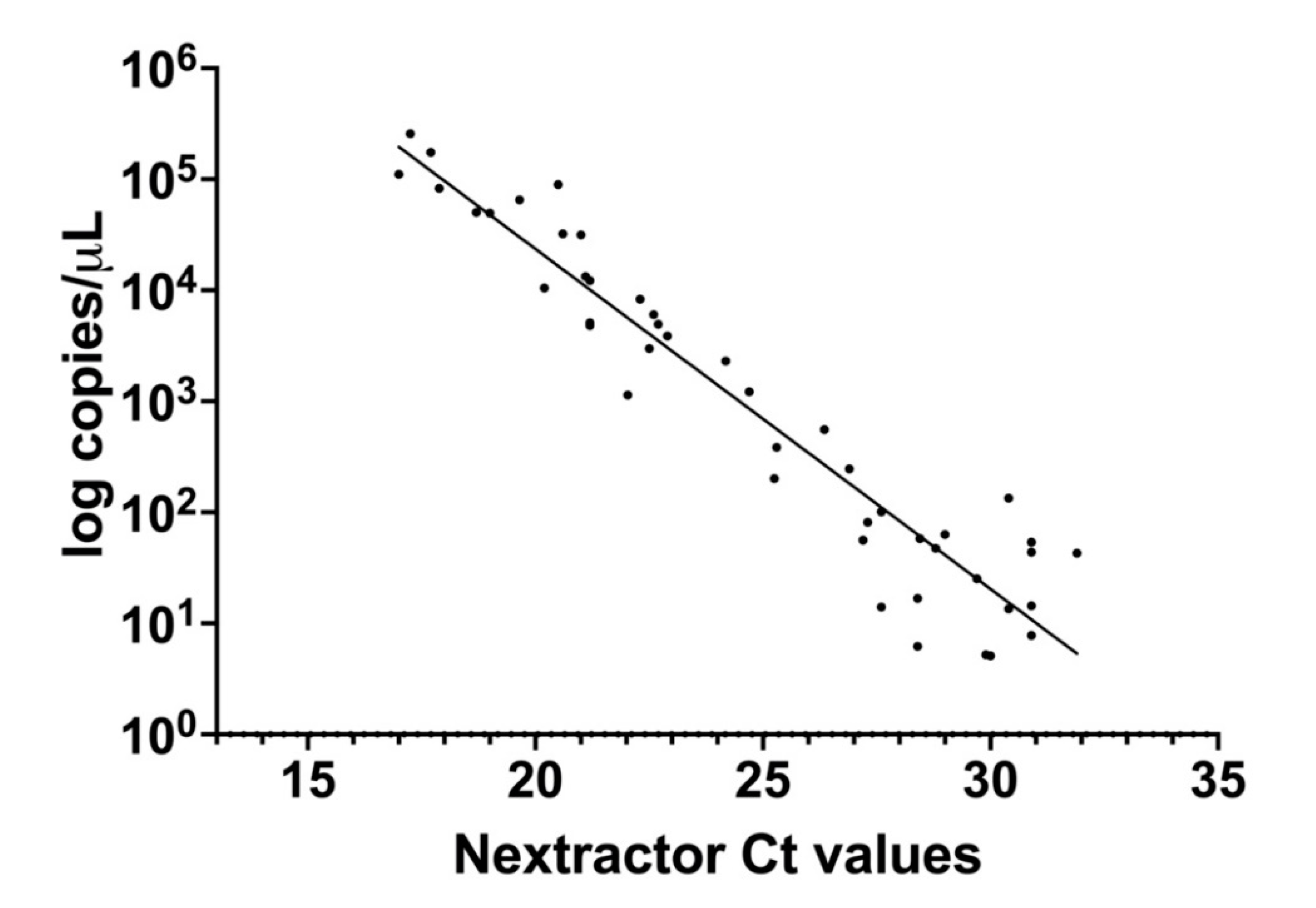 Viruses 13 01022 g004