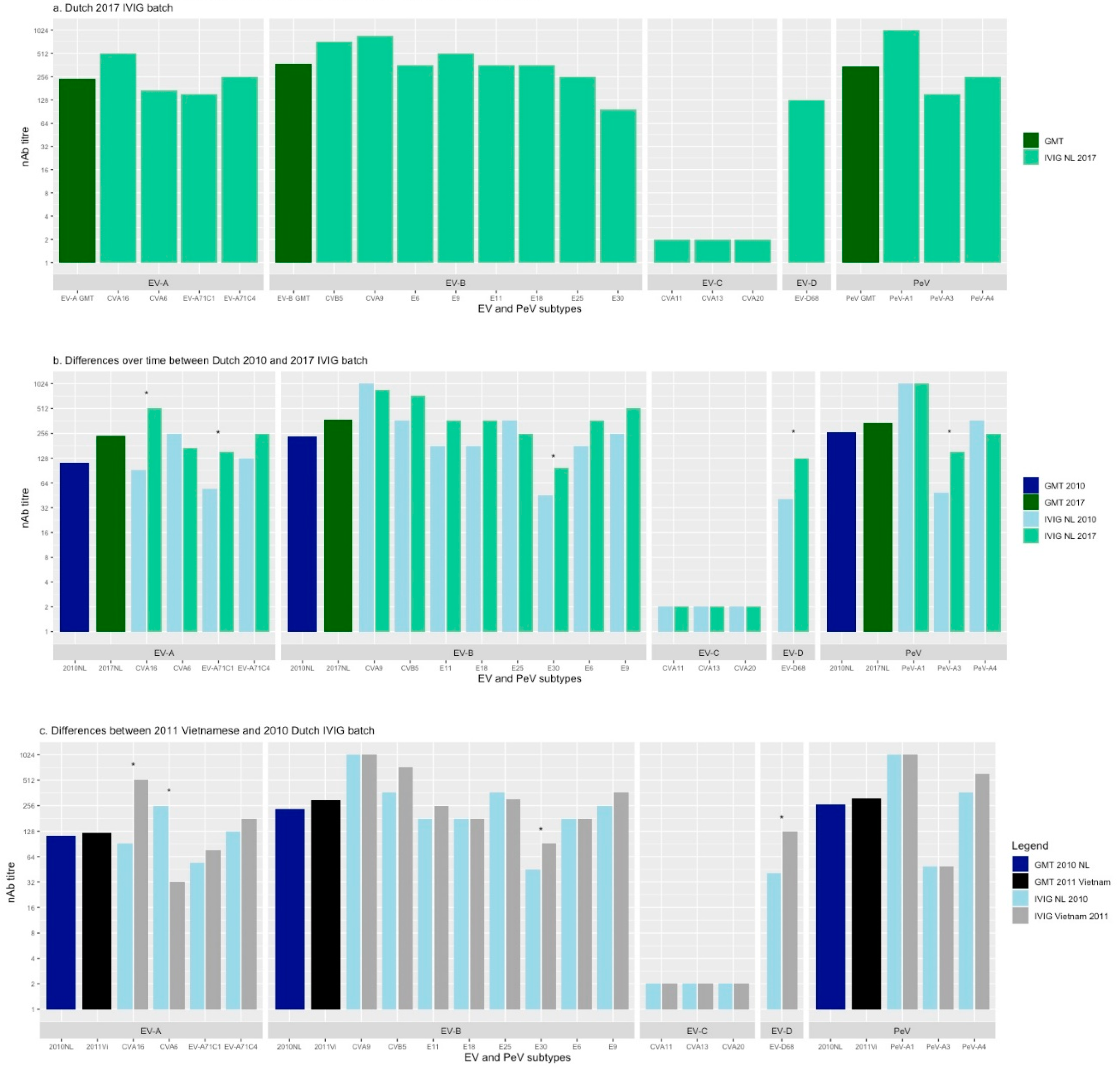 Viruses 13 01028 g001
