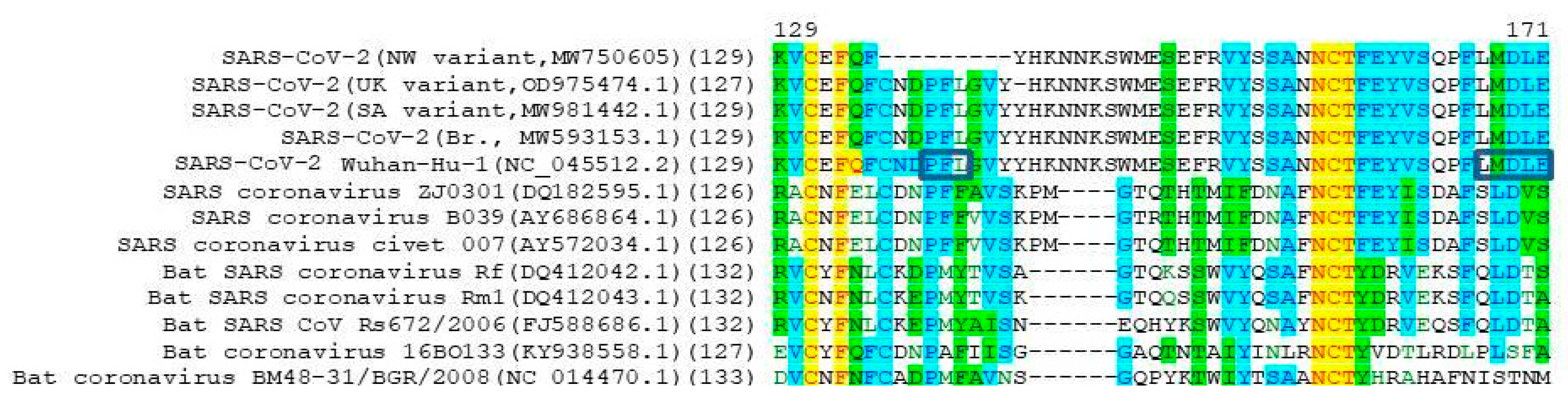 Viruses 13 01029 g005