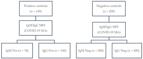 Viruses 13 01043 g001 Viruses 13 01043 g001