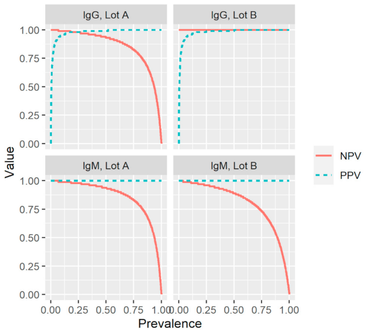 Viruses 13 01043 g002 Viruses 13 01043 g002