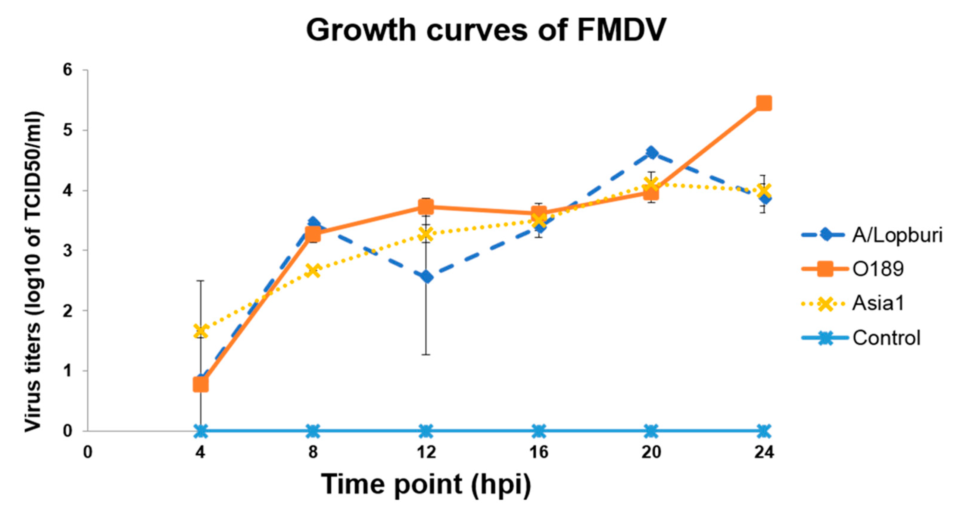 Viruses 13 01047 g002