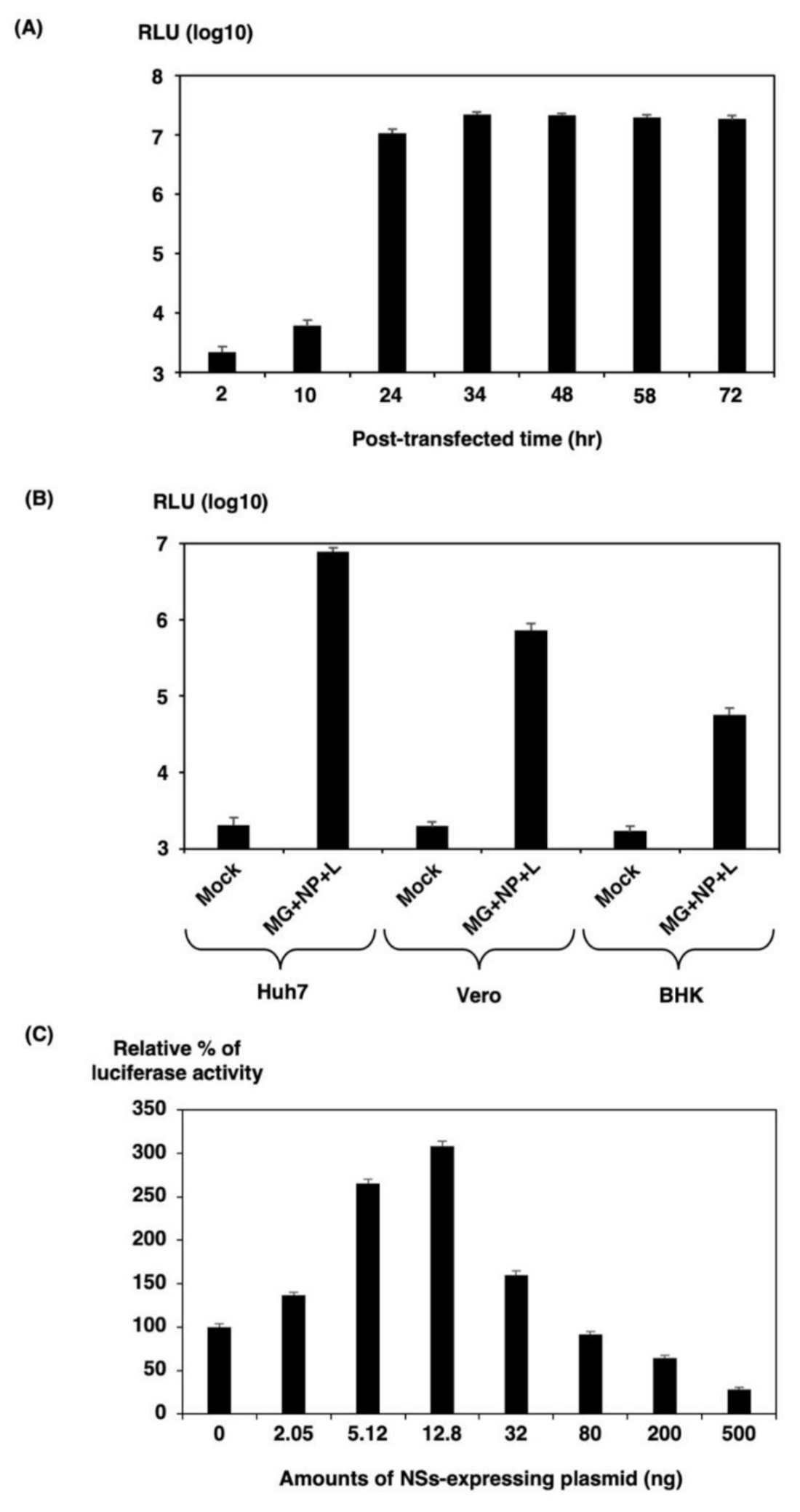 Viruses 13 01061 g003 Viruses 13 01061 g003
