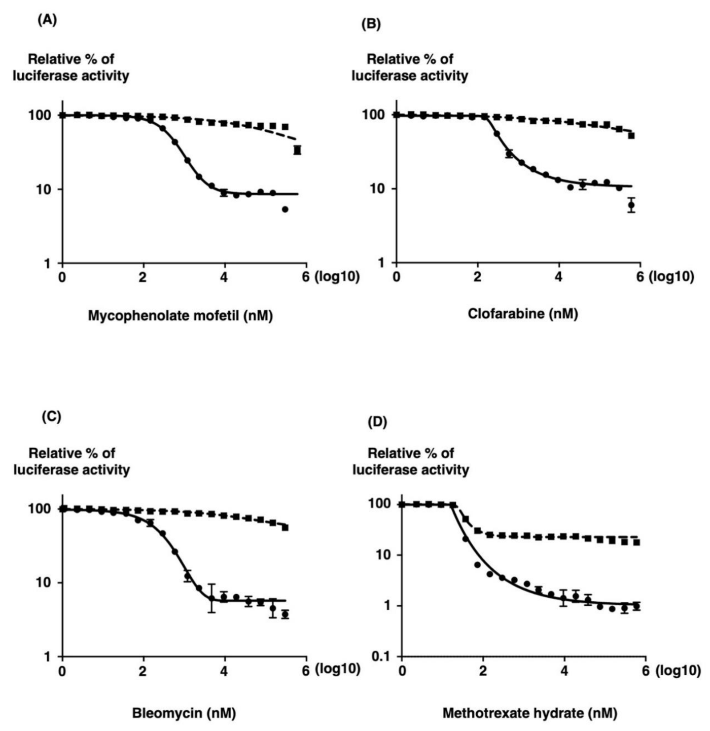 Viruses 13 01061 g005 Viruses 13 01061 g005