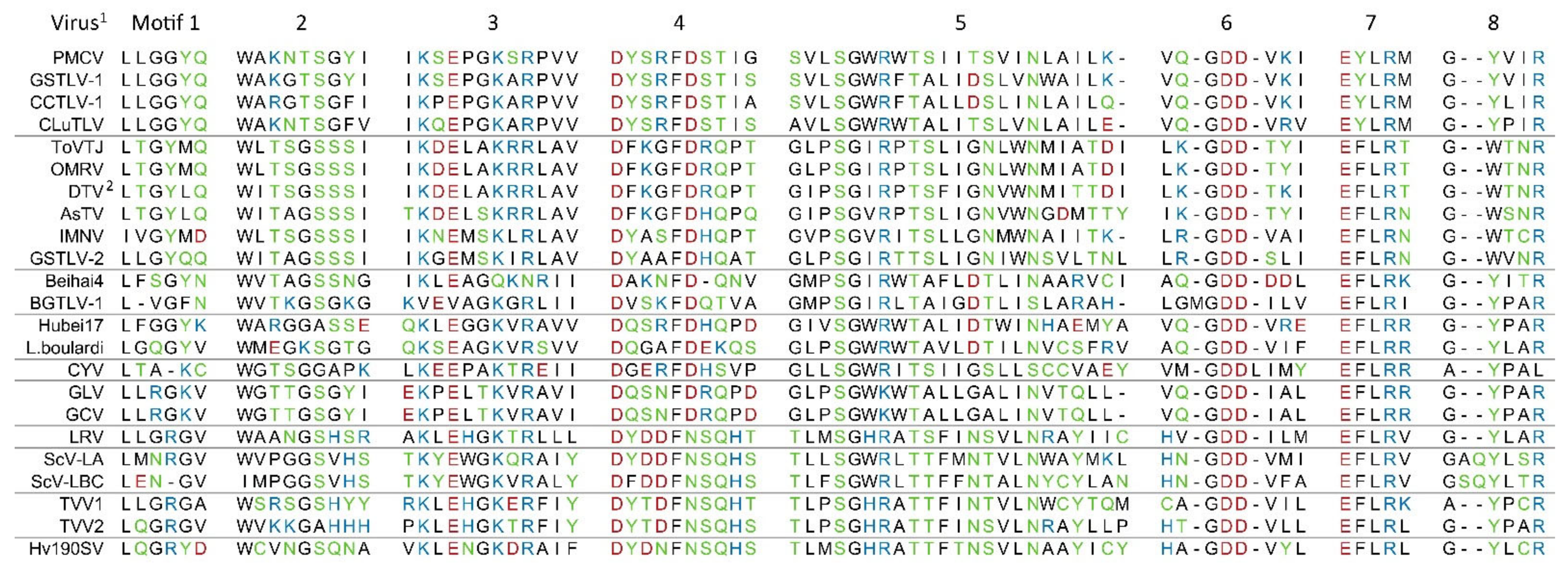 Viruses 13 01063 g003