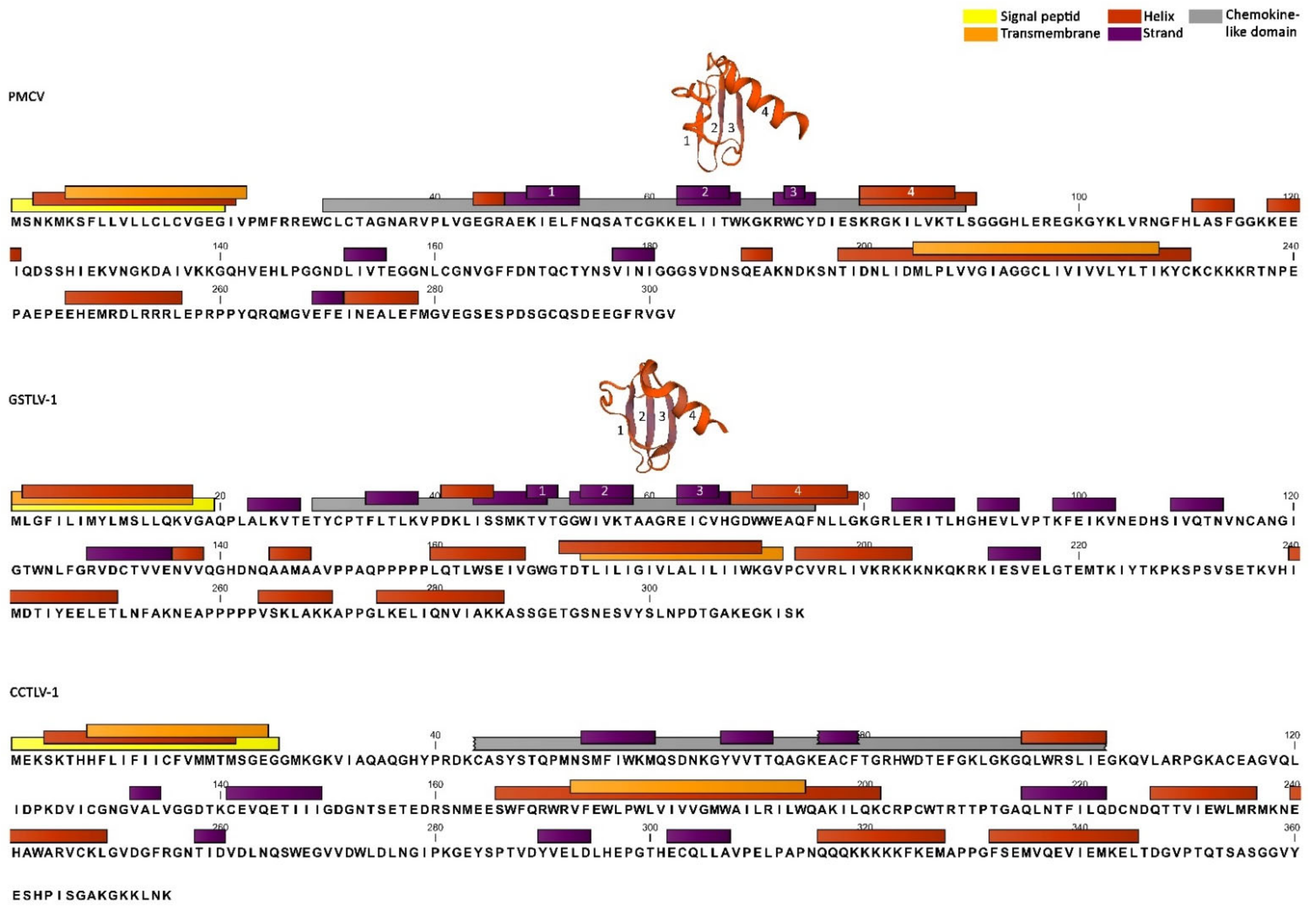 Viruses 13 01063 g004