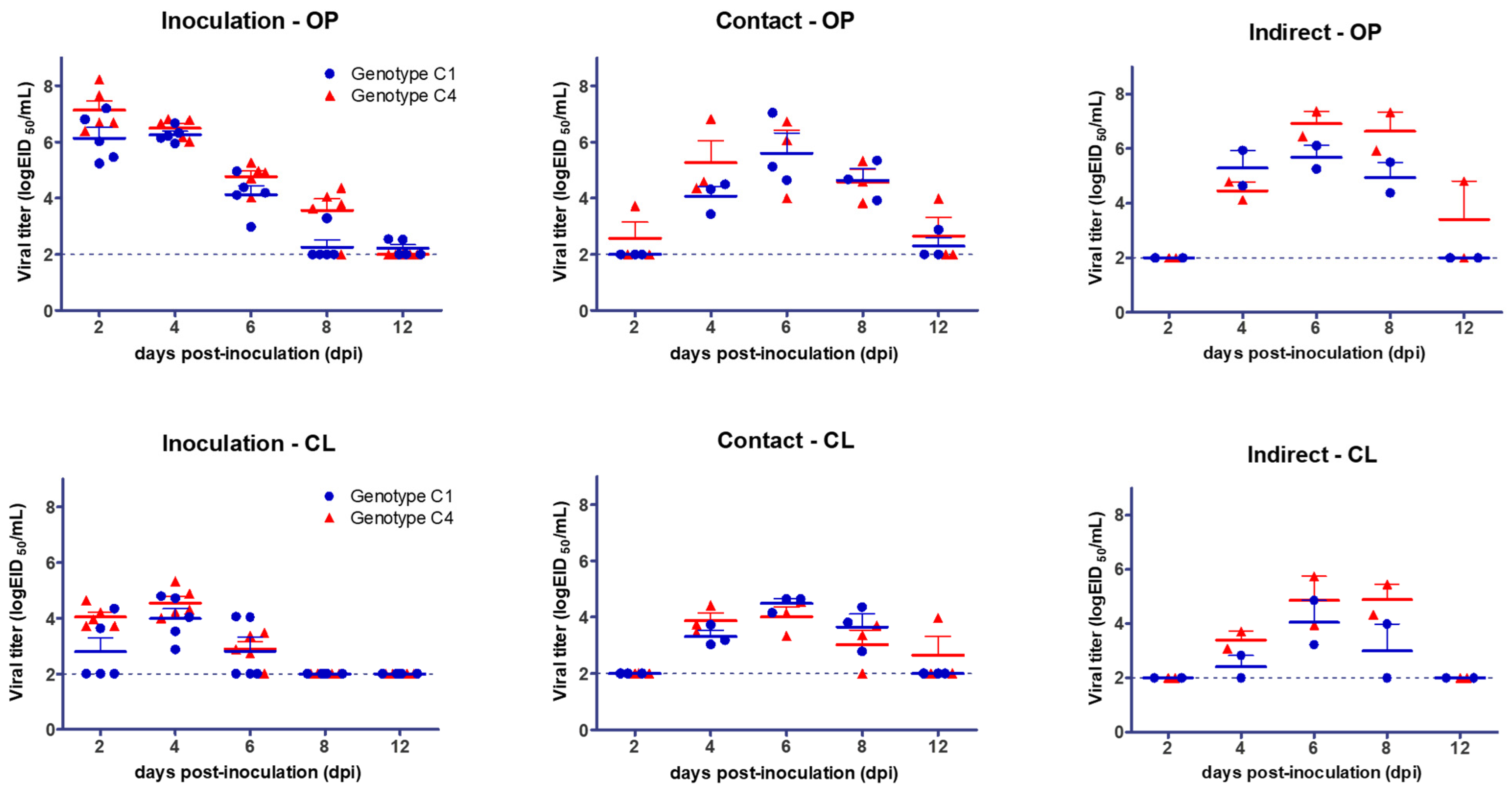 Viruses 13 01069 g001