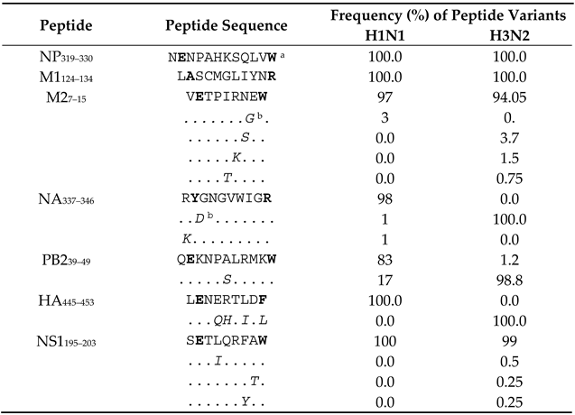 Viruses 13 01080 i001