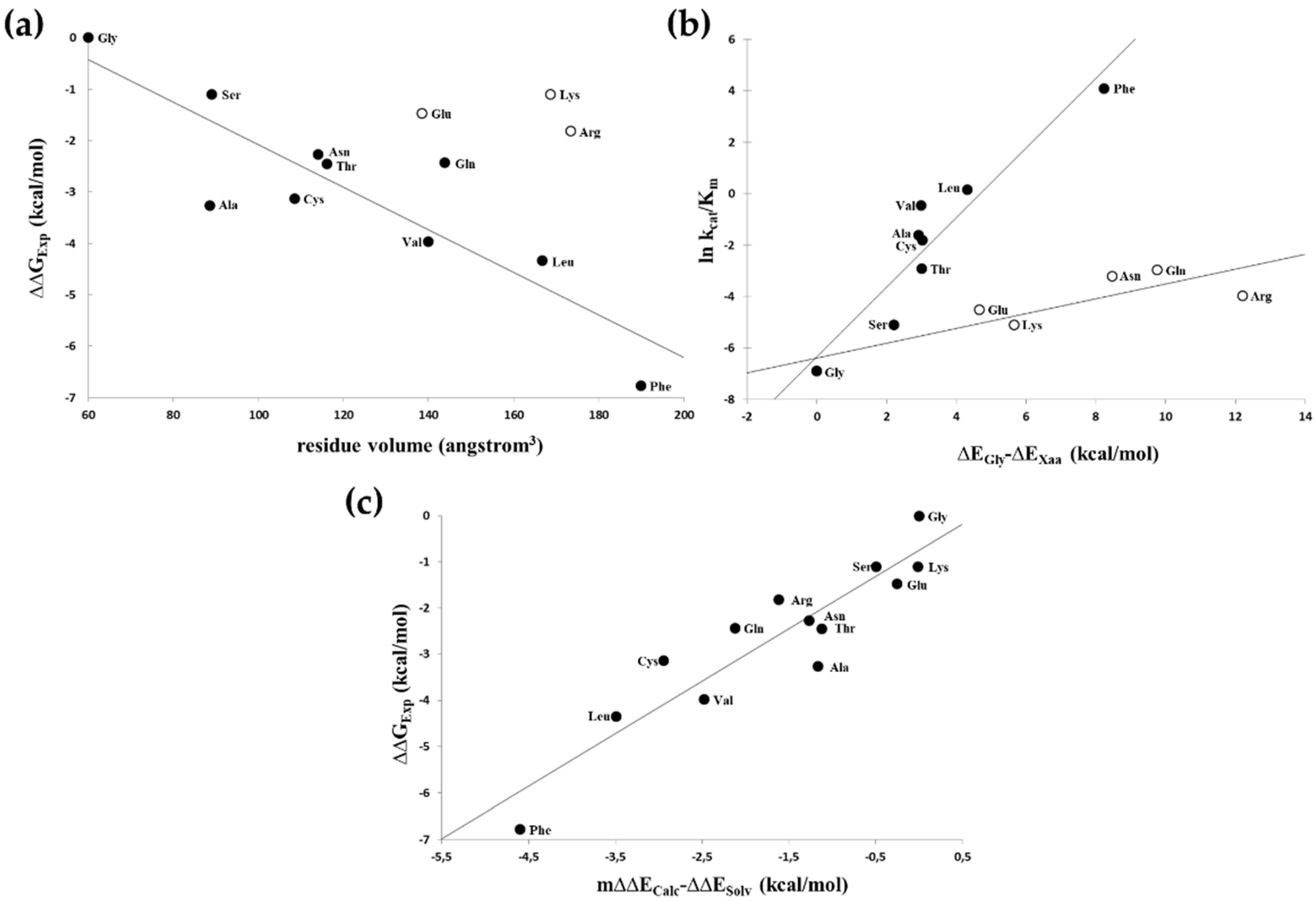 Viruses 13 01092 g003