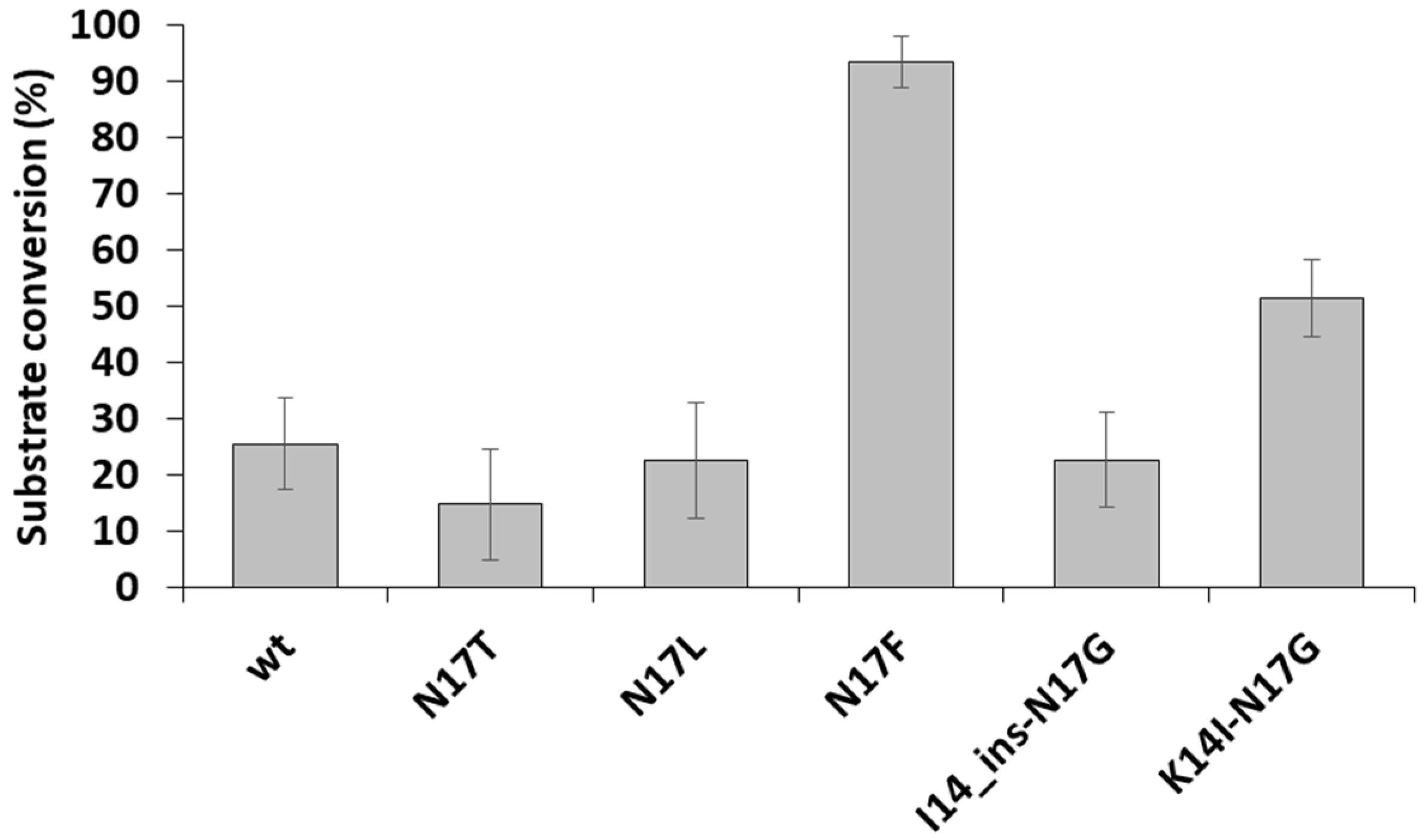 Viruses 13 01092 g006