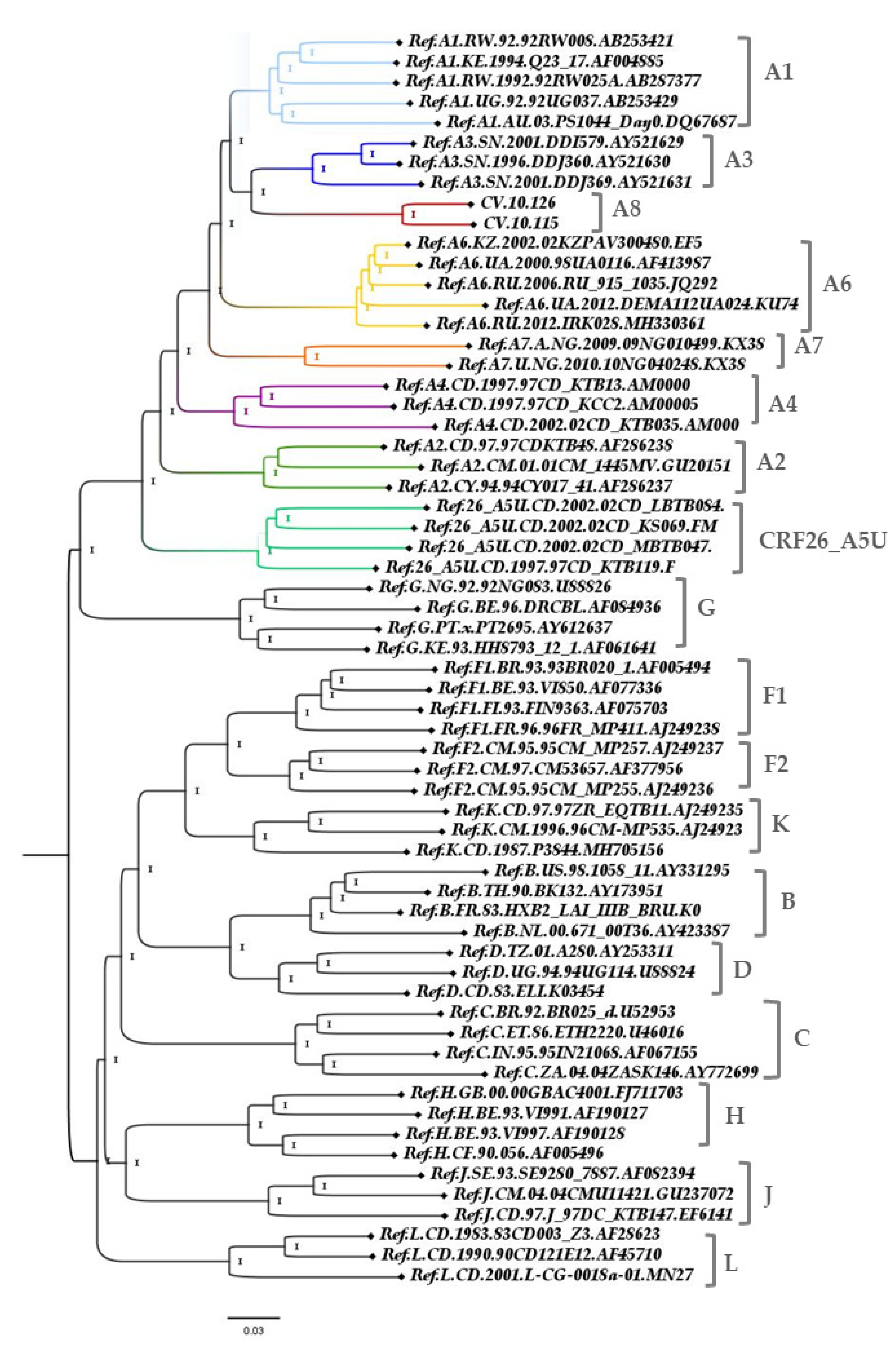 Viruses 13 01093 g001 Viruses 13 01093 g001