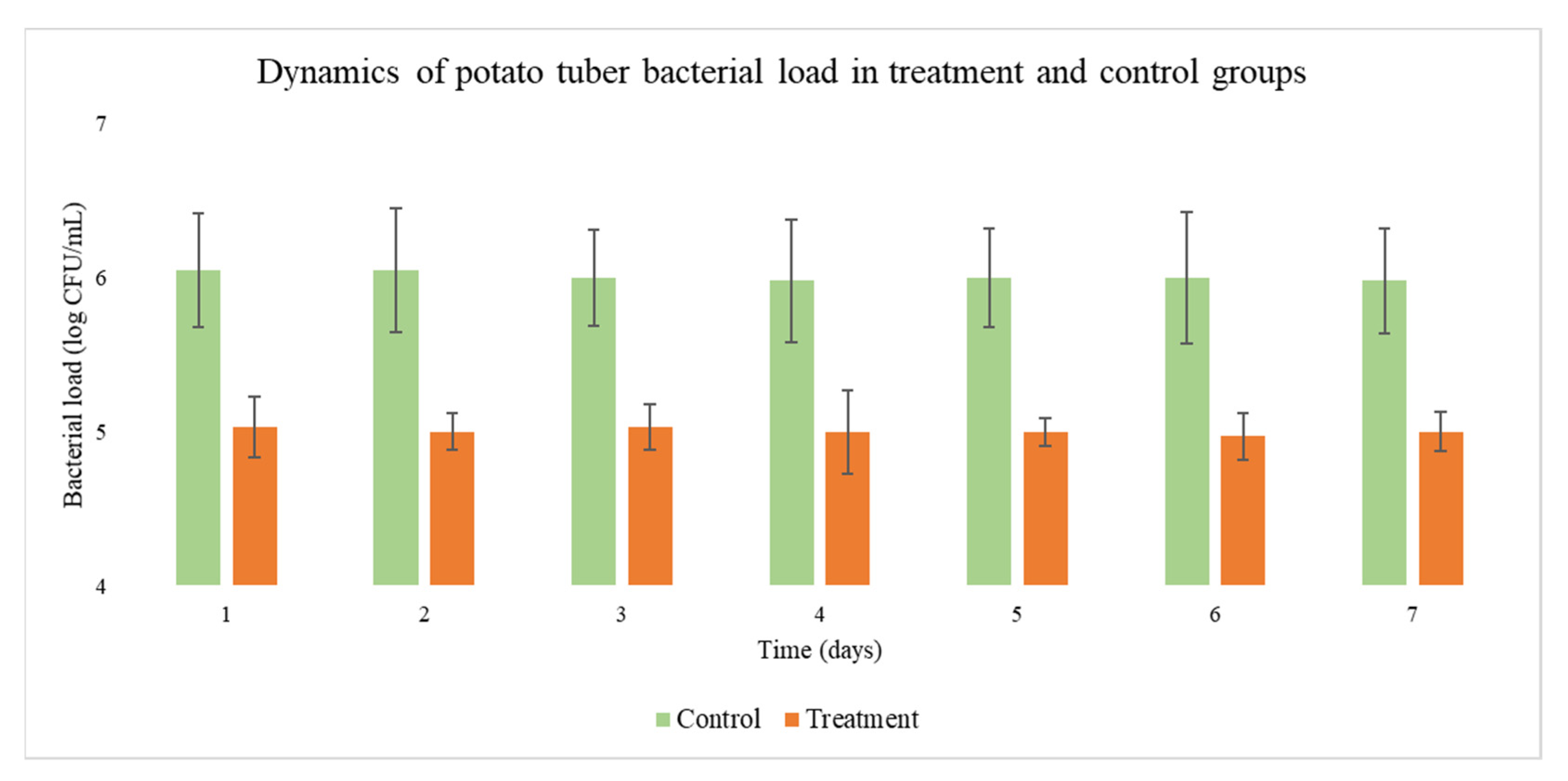 Viruses 13 01095 g003