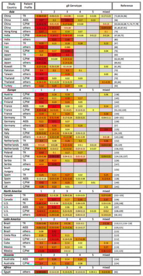Viruses 13 01106 g001