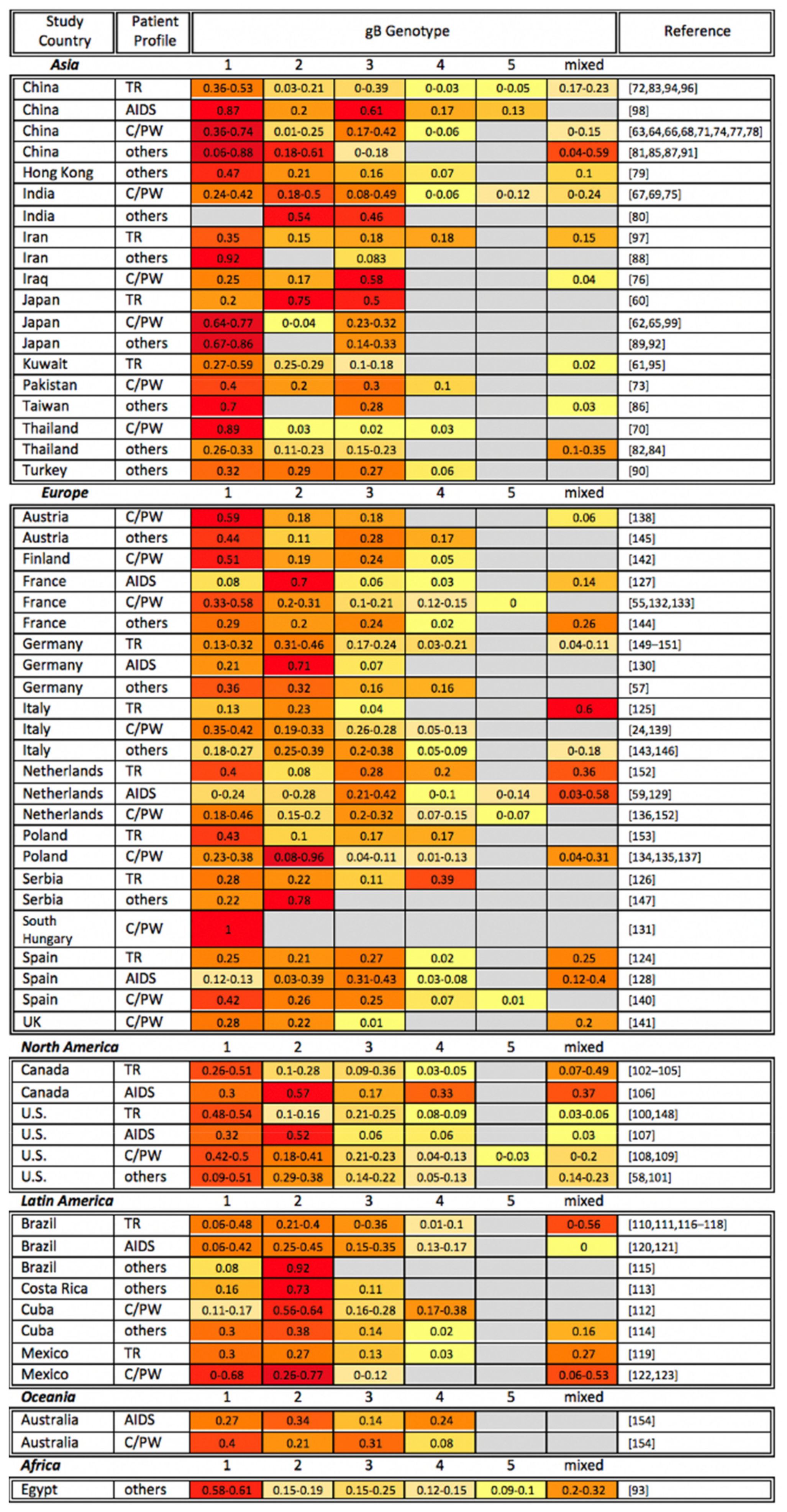 Viruses 13 01106 g001