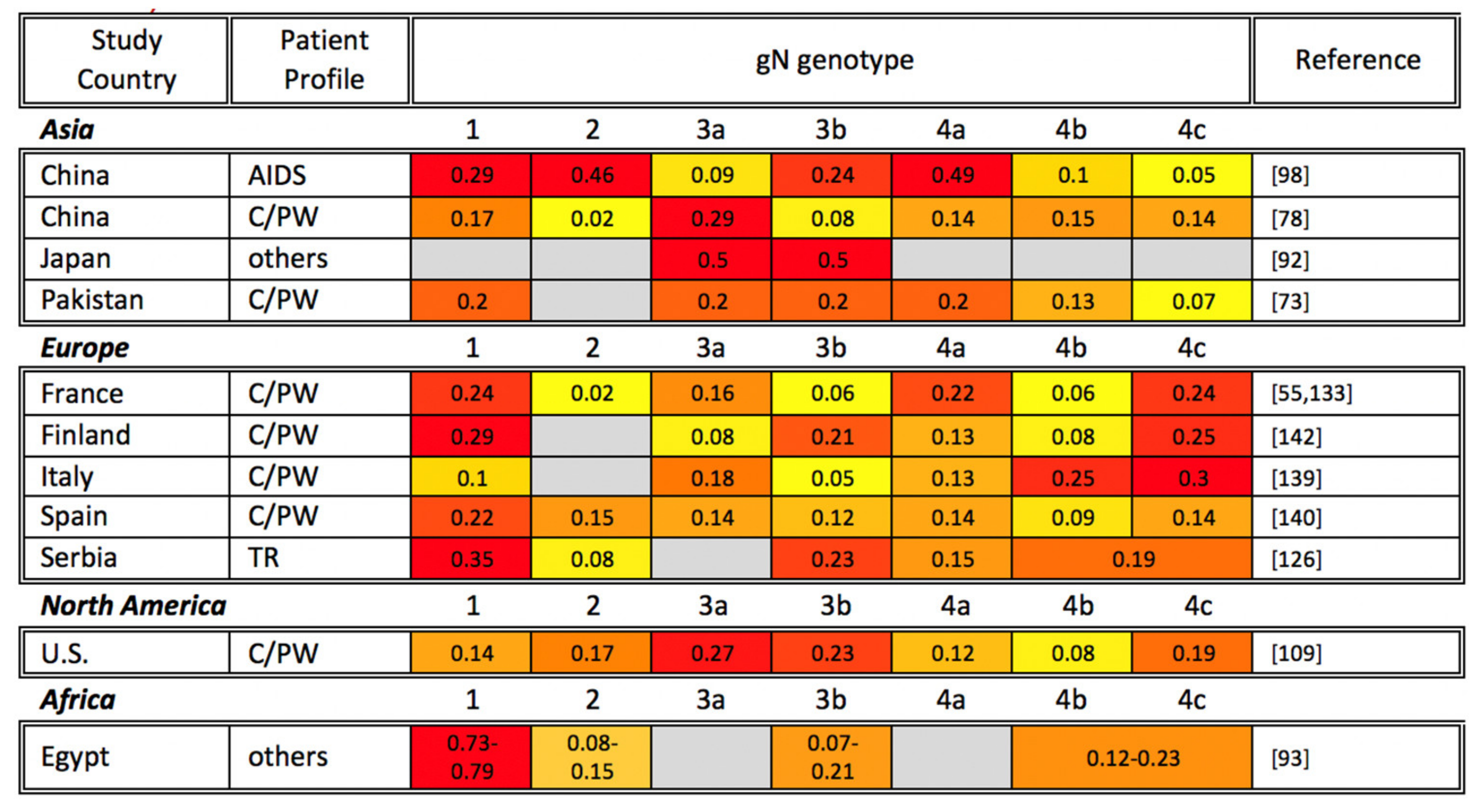 Viruses 13 01106 g002