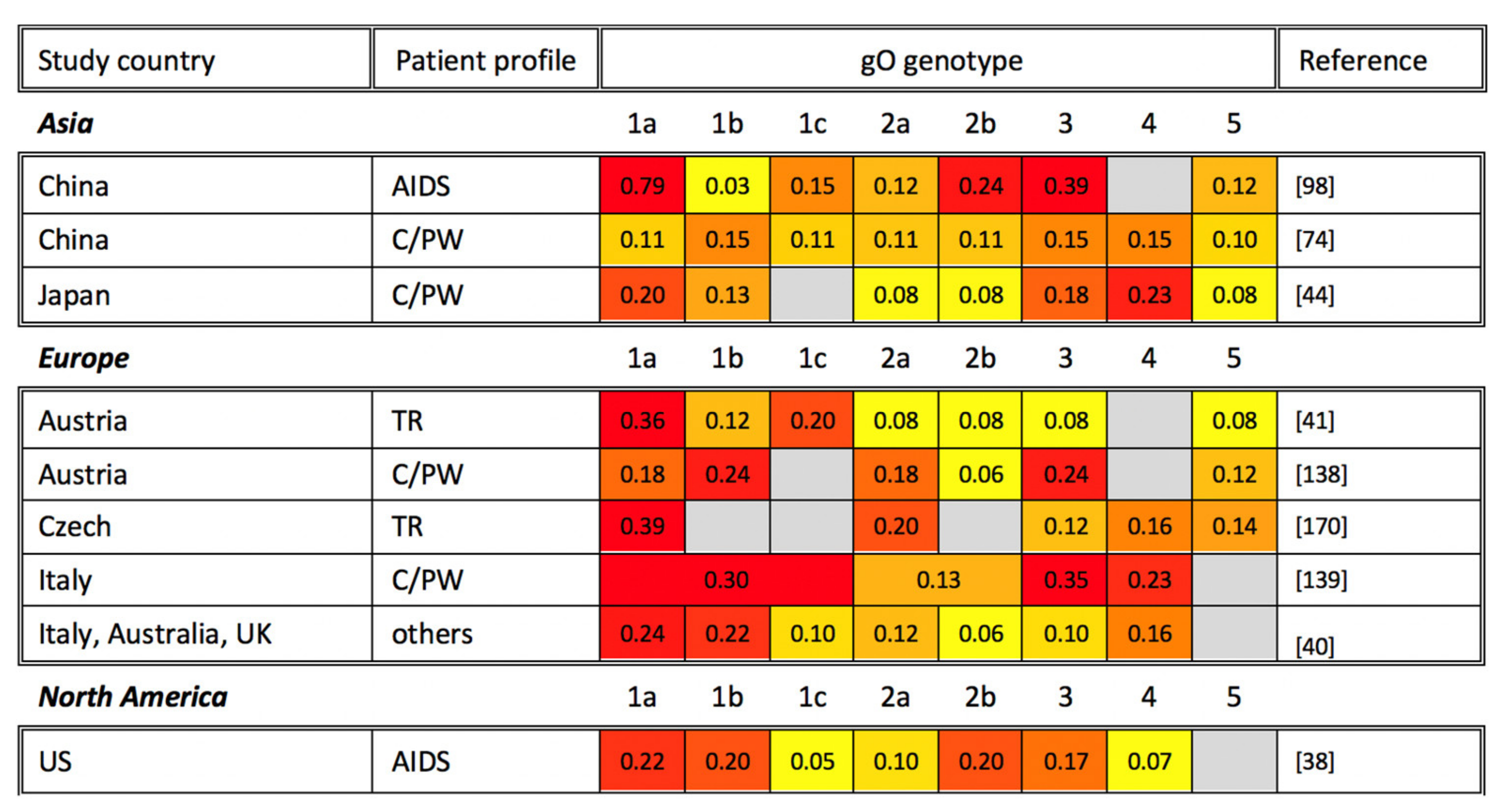 Viruses 13 01106 g003