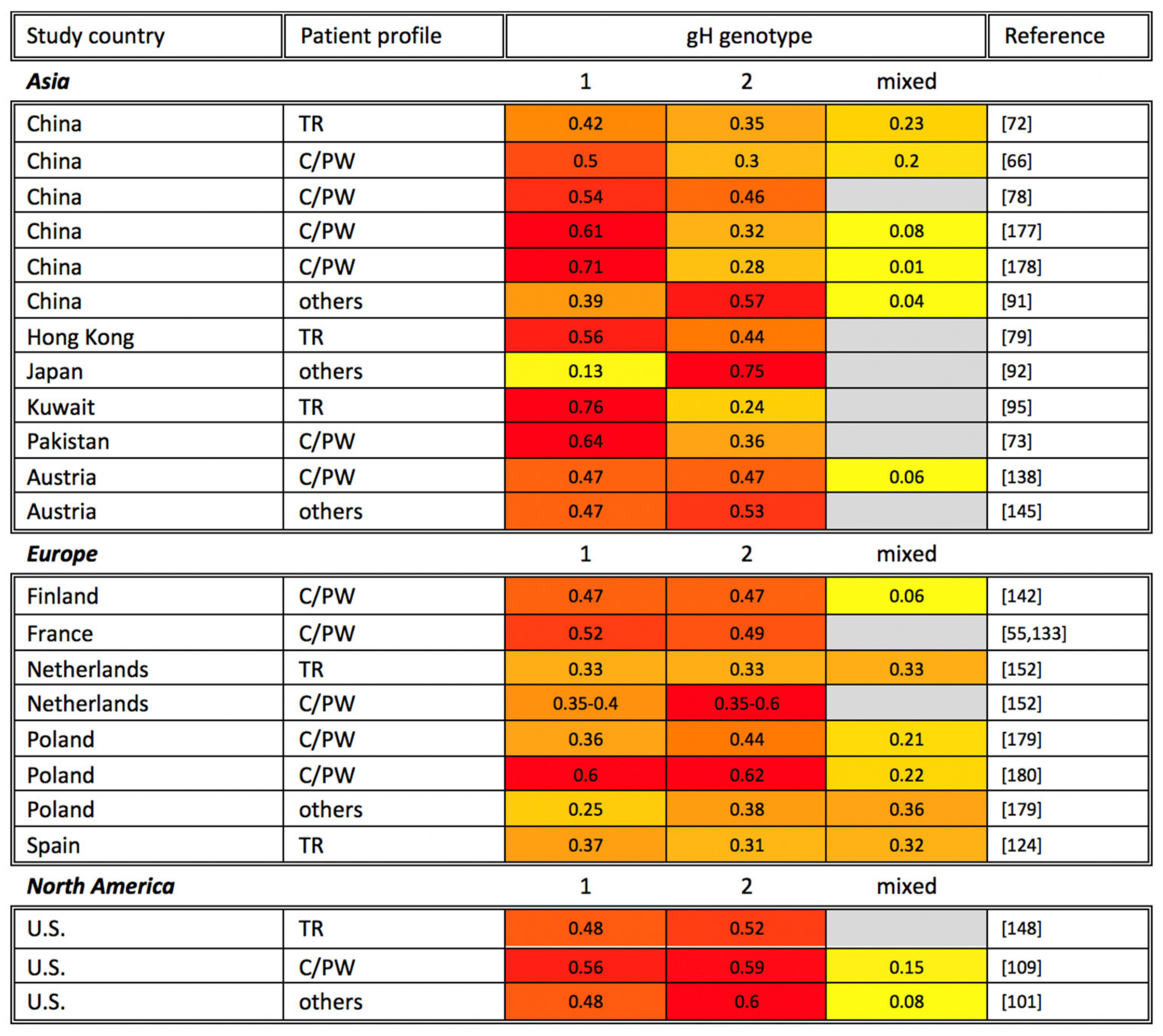Viruses 13 01106 g004