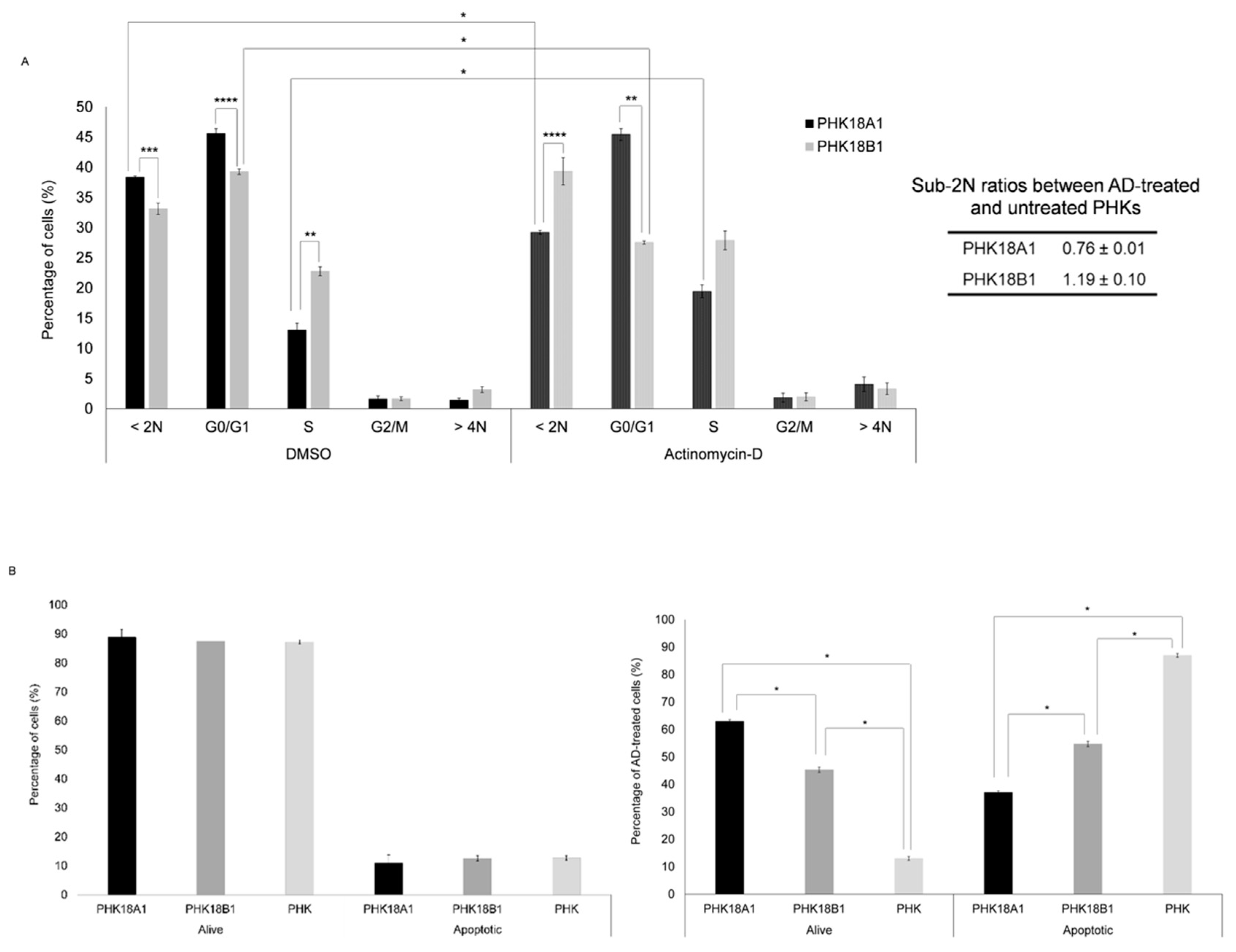 Viruses 13 01114 g003