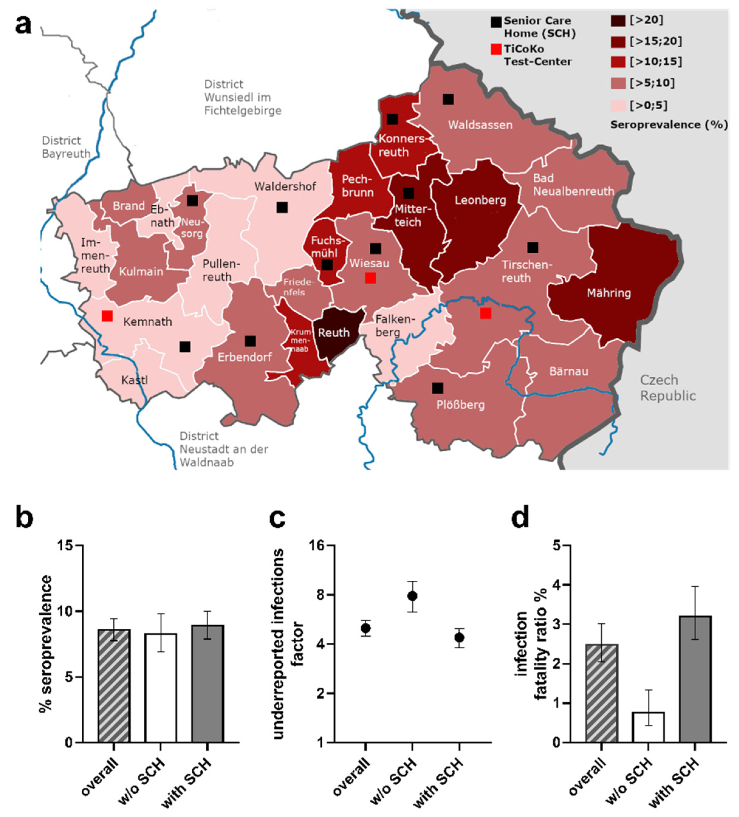 Viruses 13 01118 g003