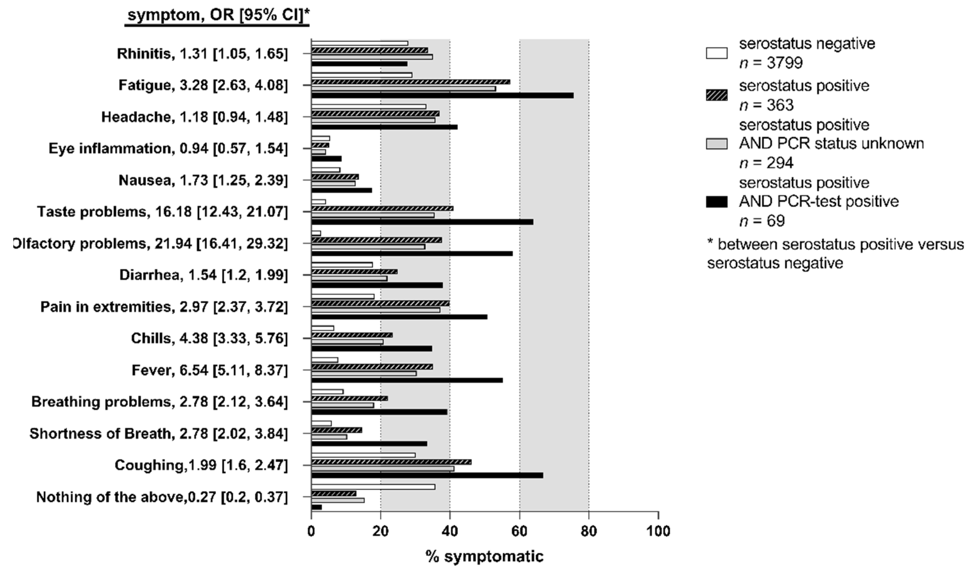 Viruses 13 01118 g004