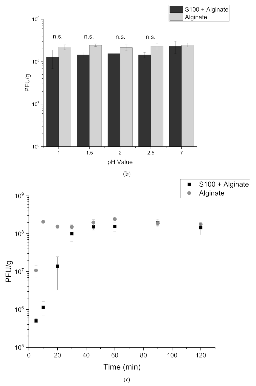 Viruses 13 01131 g003b