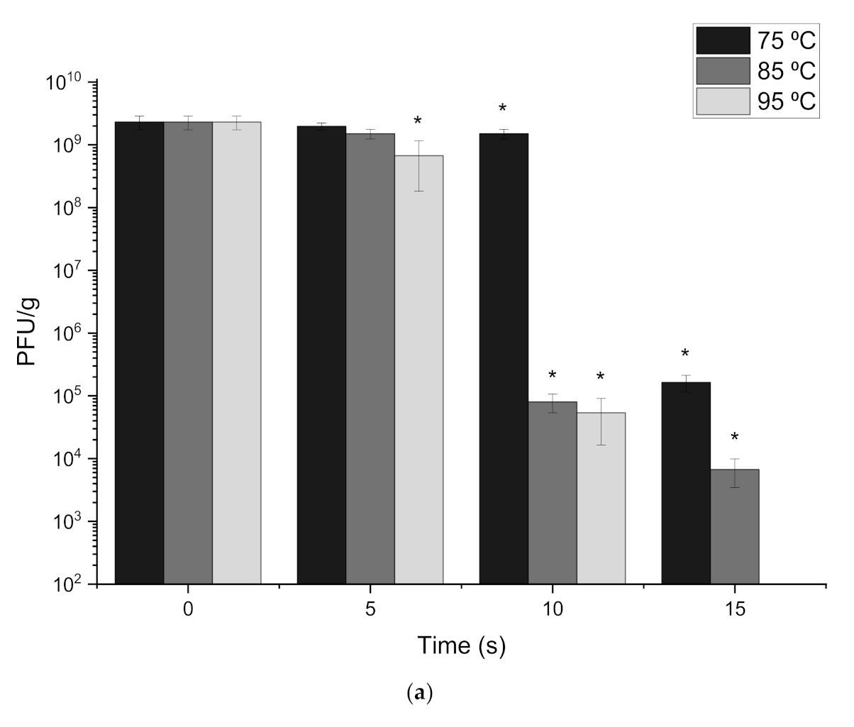 Viruses 13 01131 g004a
