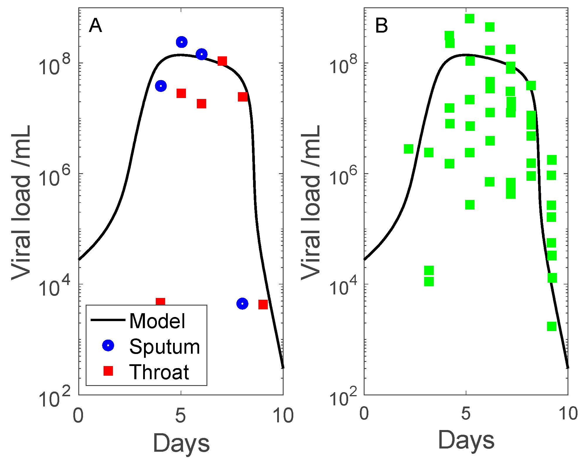 Viruses 13 01141 g002