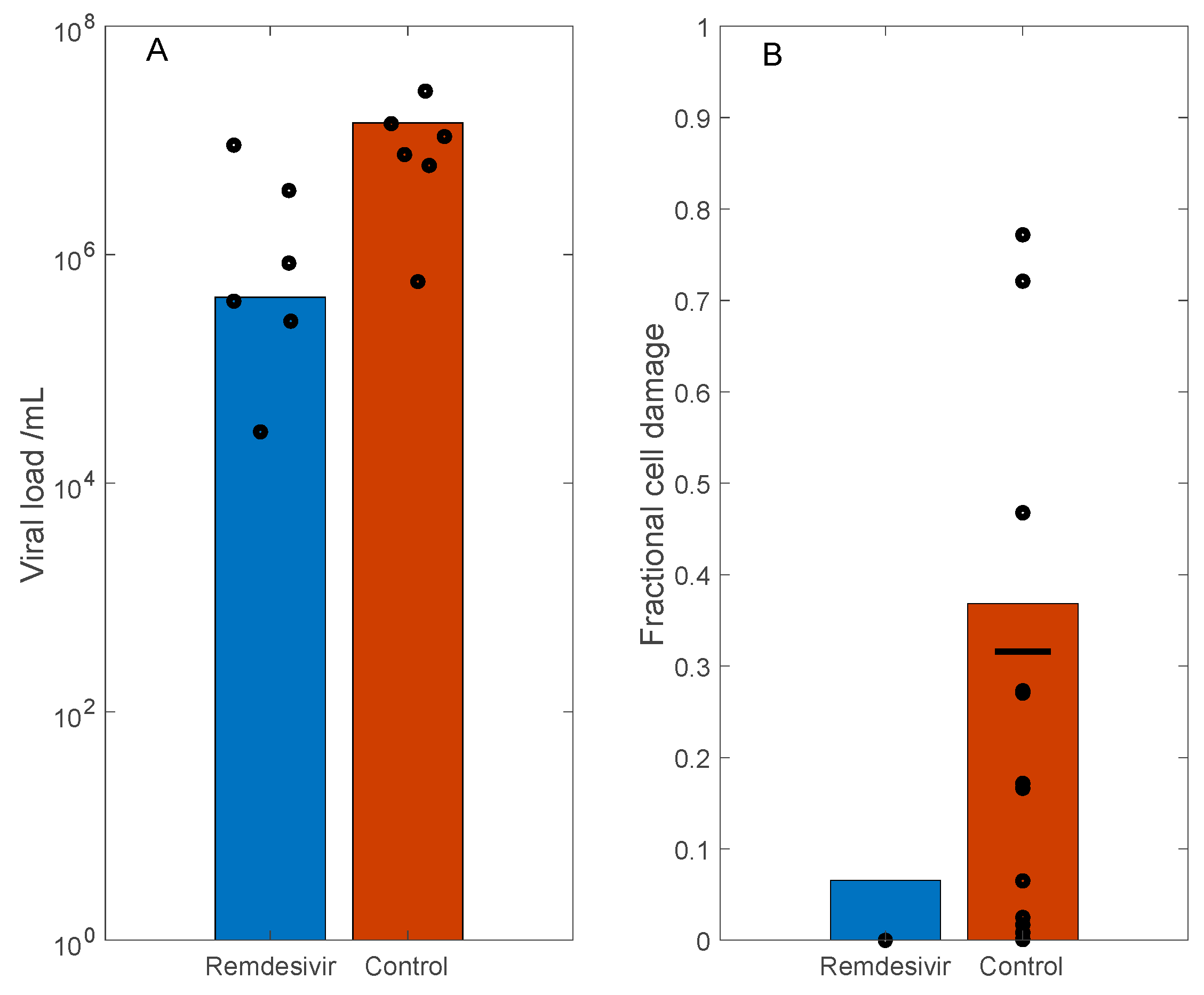 Viruses 13 01141 g004