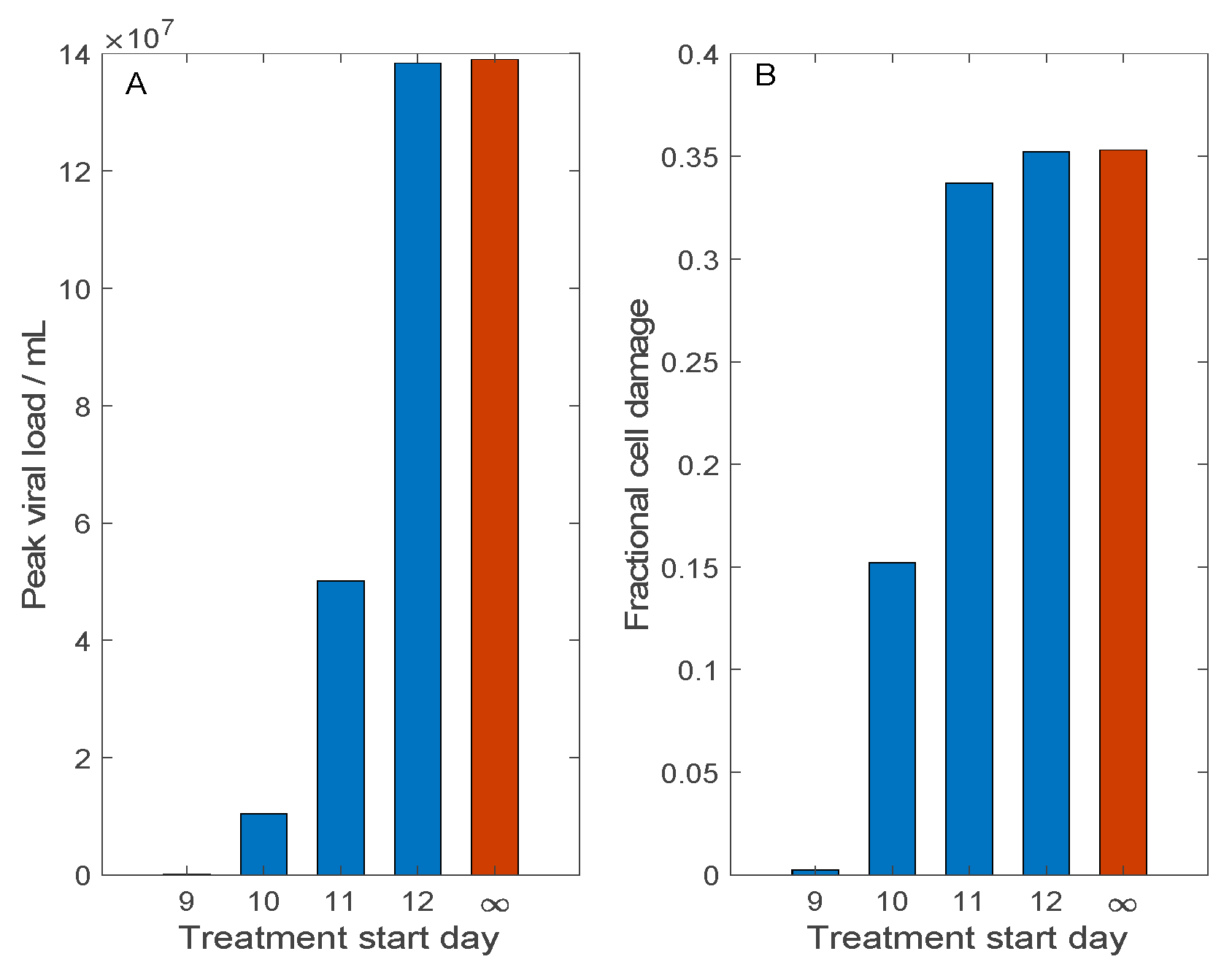 Viruses 13 01141 g005