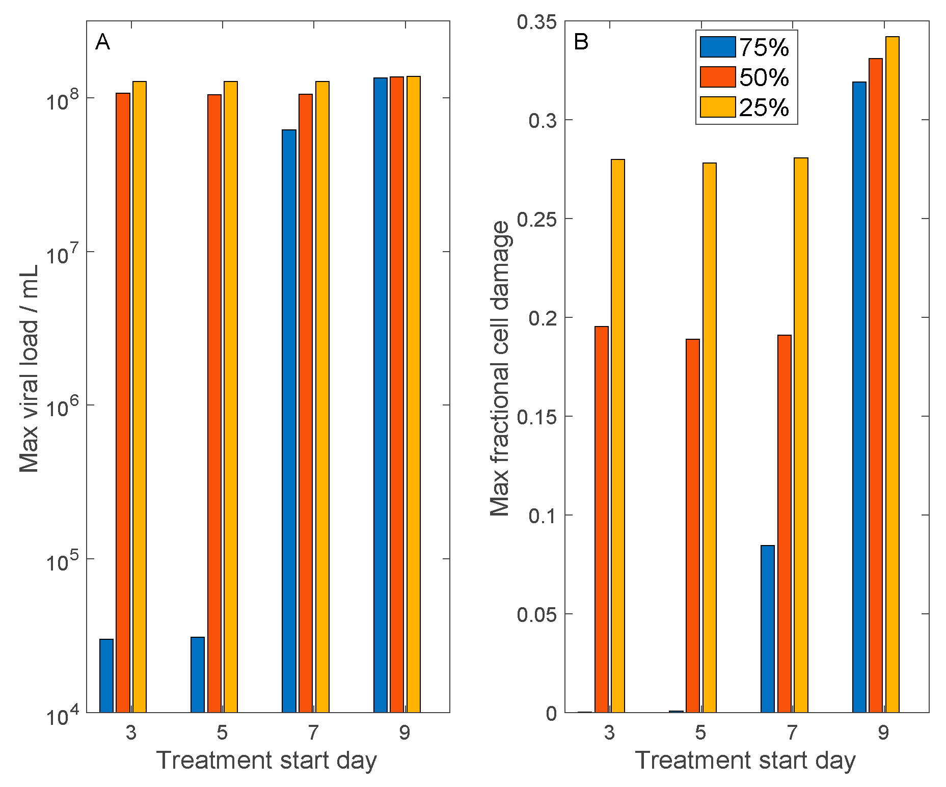 Viruses 13 01141 g006