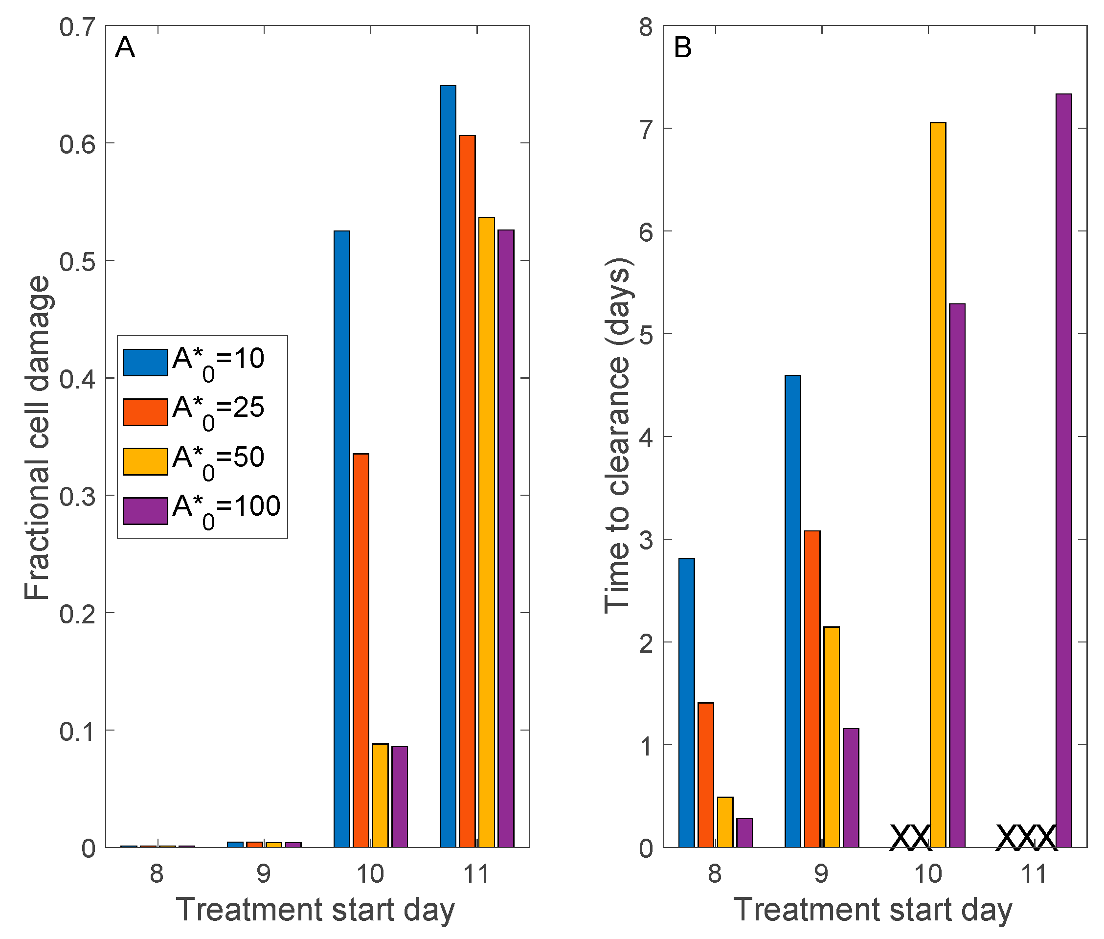 Viruses 13 01141 g007