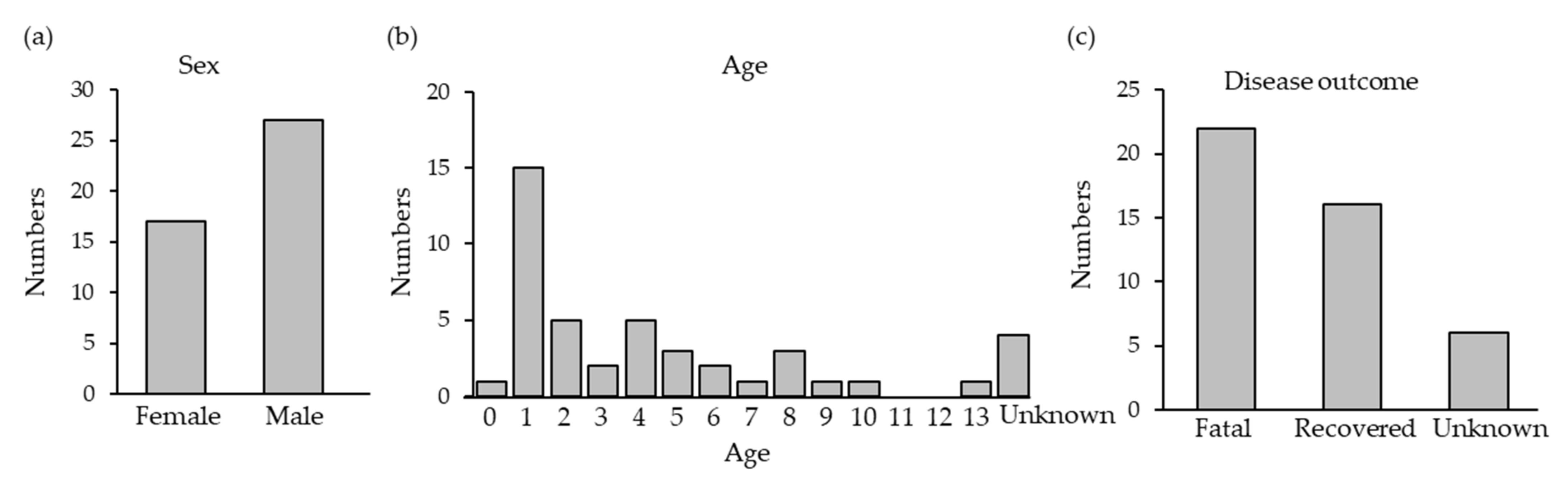 Viruses 13 01142 g002 Viruses 13 01142 g002