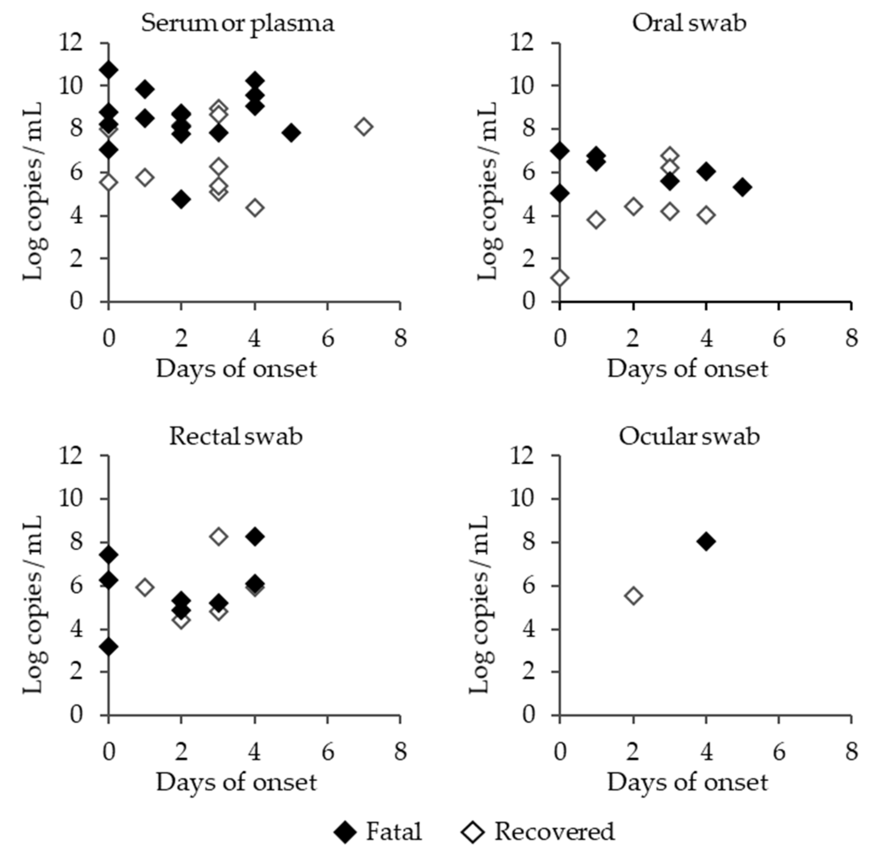Viruses 13 01142 g004 Viruses 13 01142 g004