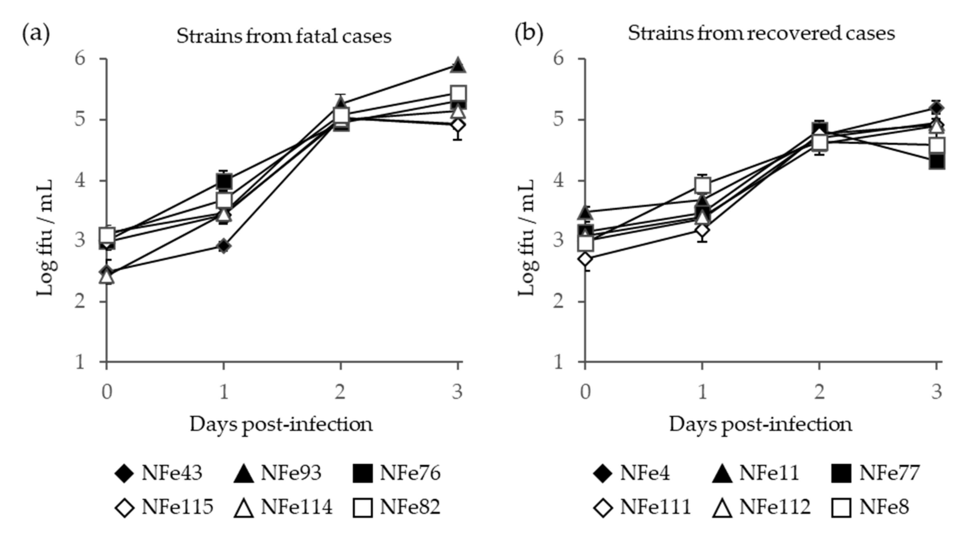 Viruses 13 01142 g006 Viruses 13 01142 g006