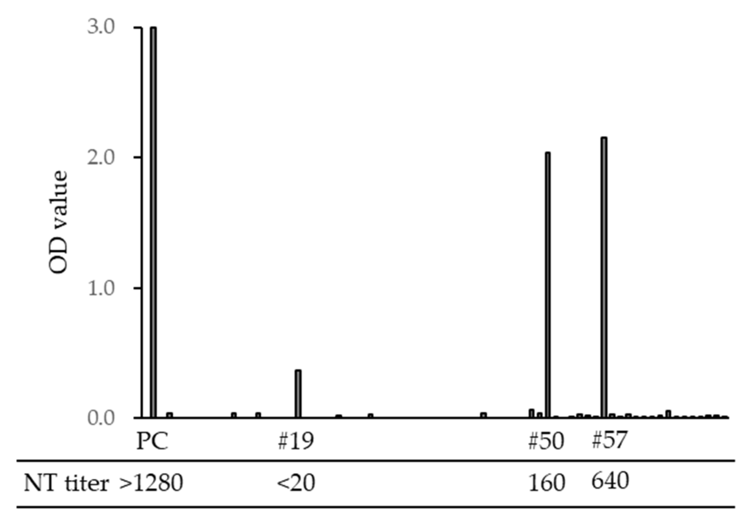 Viruses 13 01142 g008 Viruses 13 01142 g008