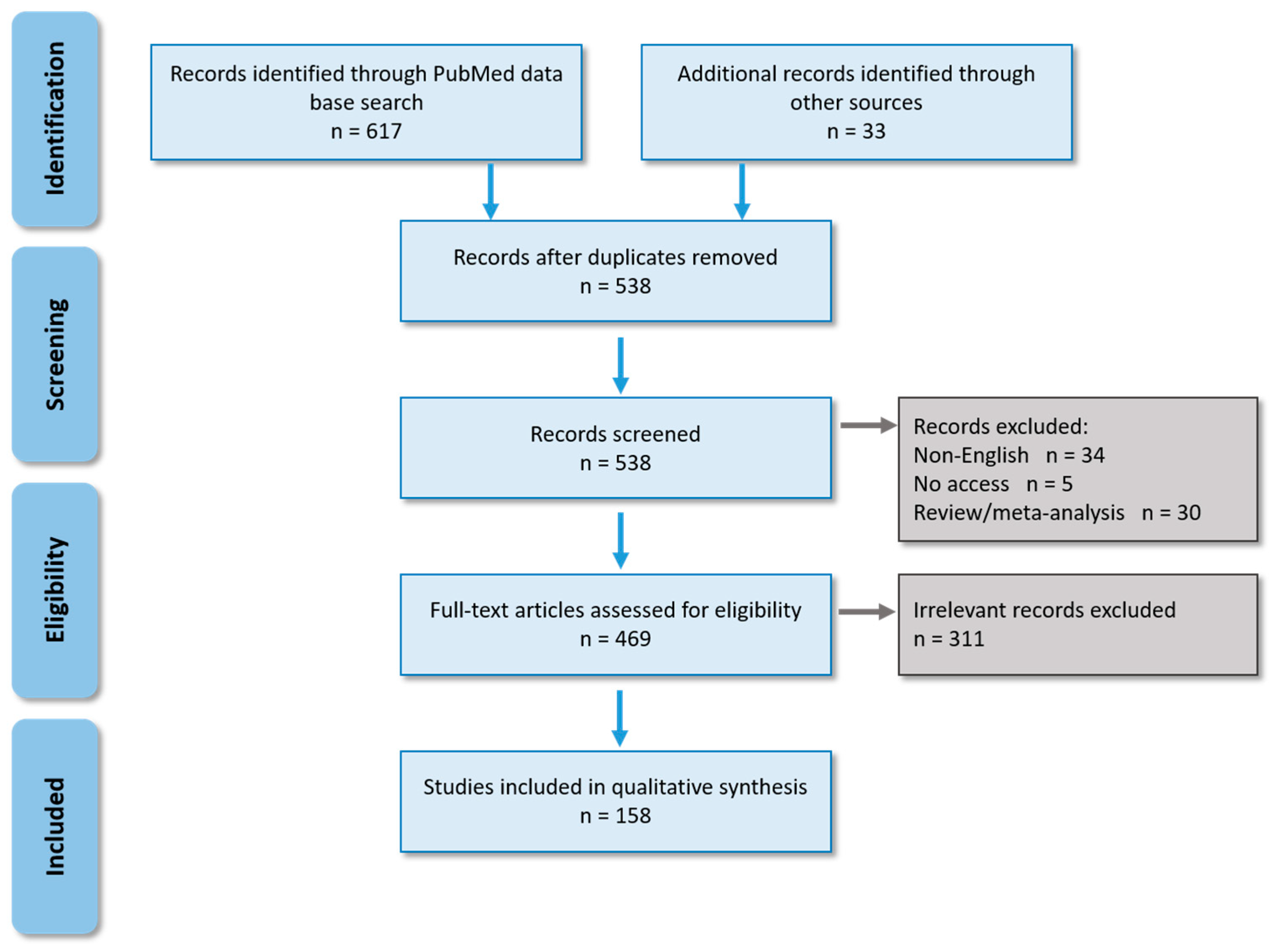 Viruses 13 01154 g001
