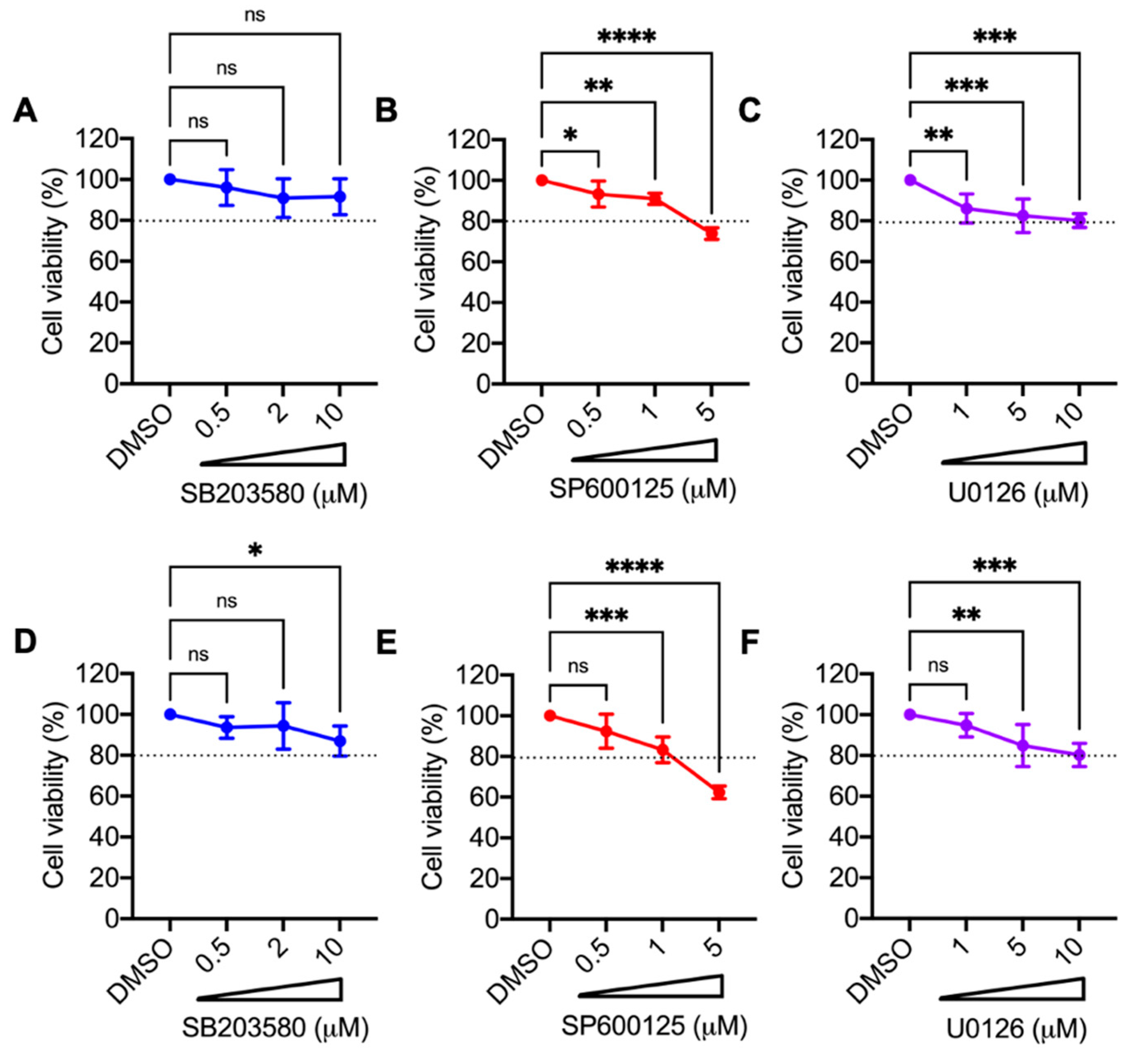 Viruses 13 01156 g002