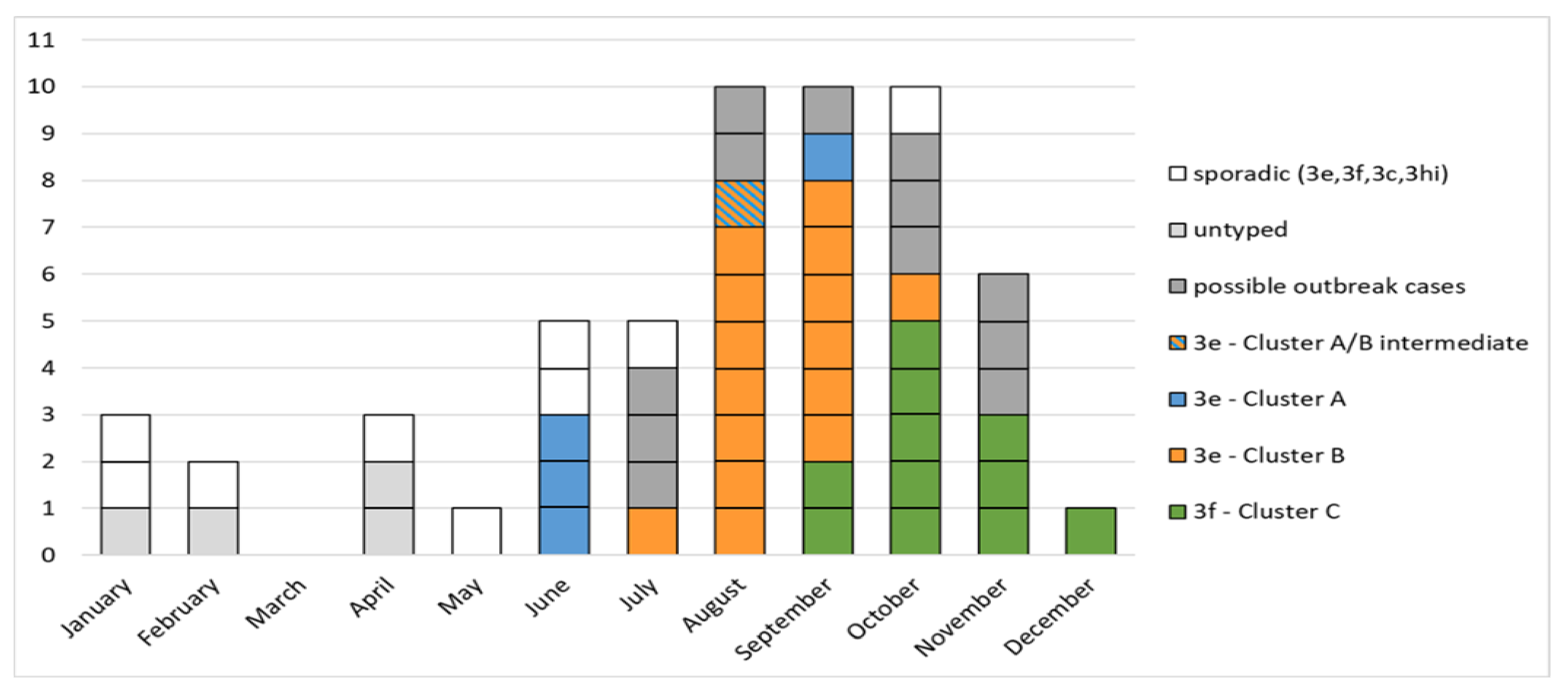 Viruses 13 01159 g002
