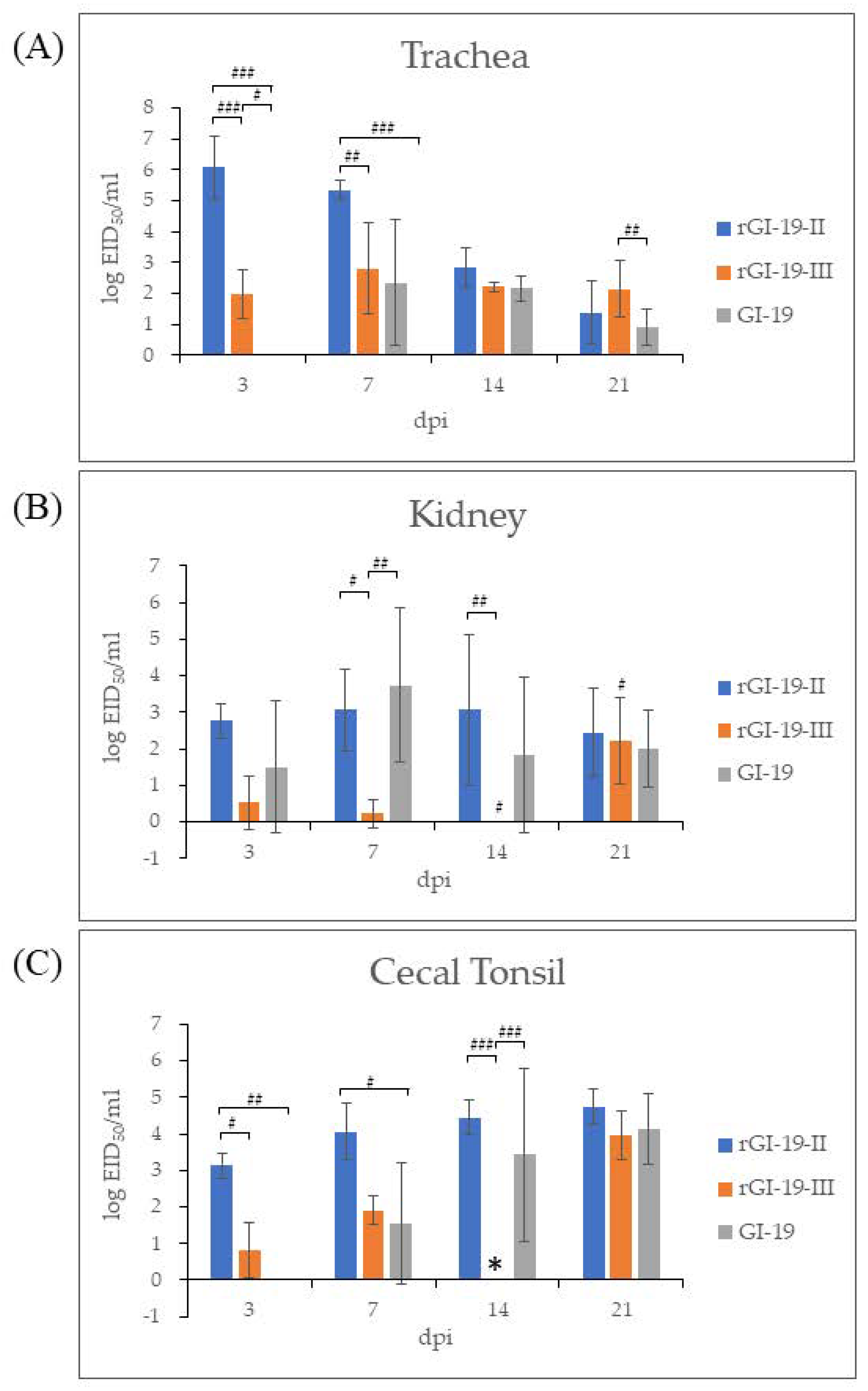 Viruses 13 01163 g005