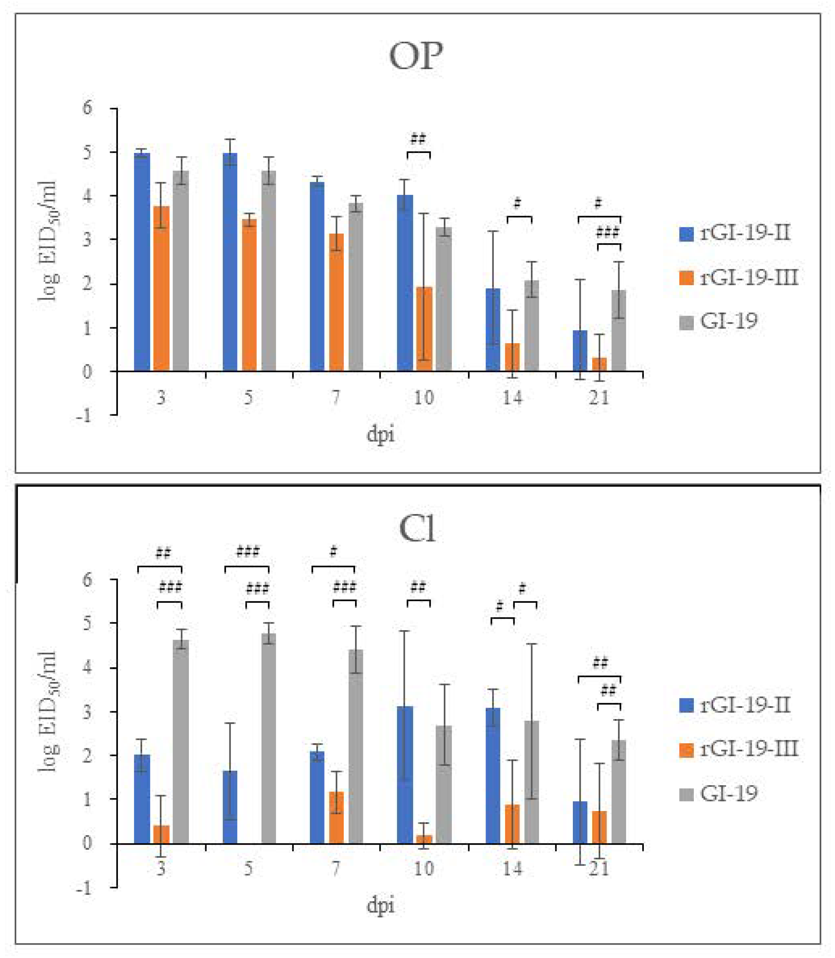 Viruses 13 01163 g006