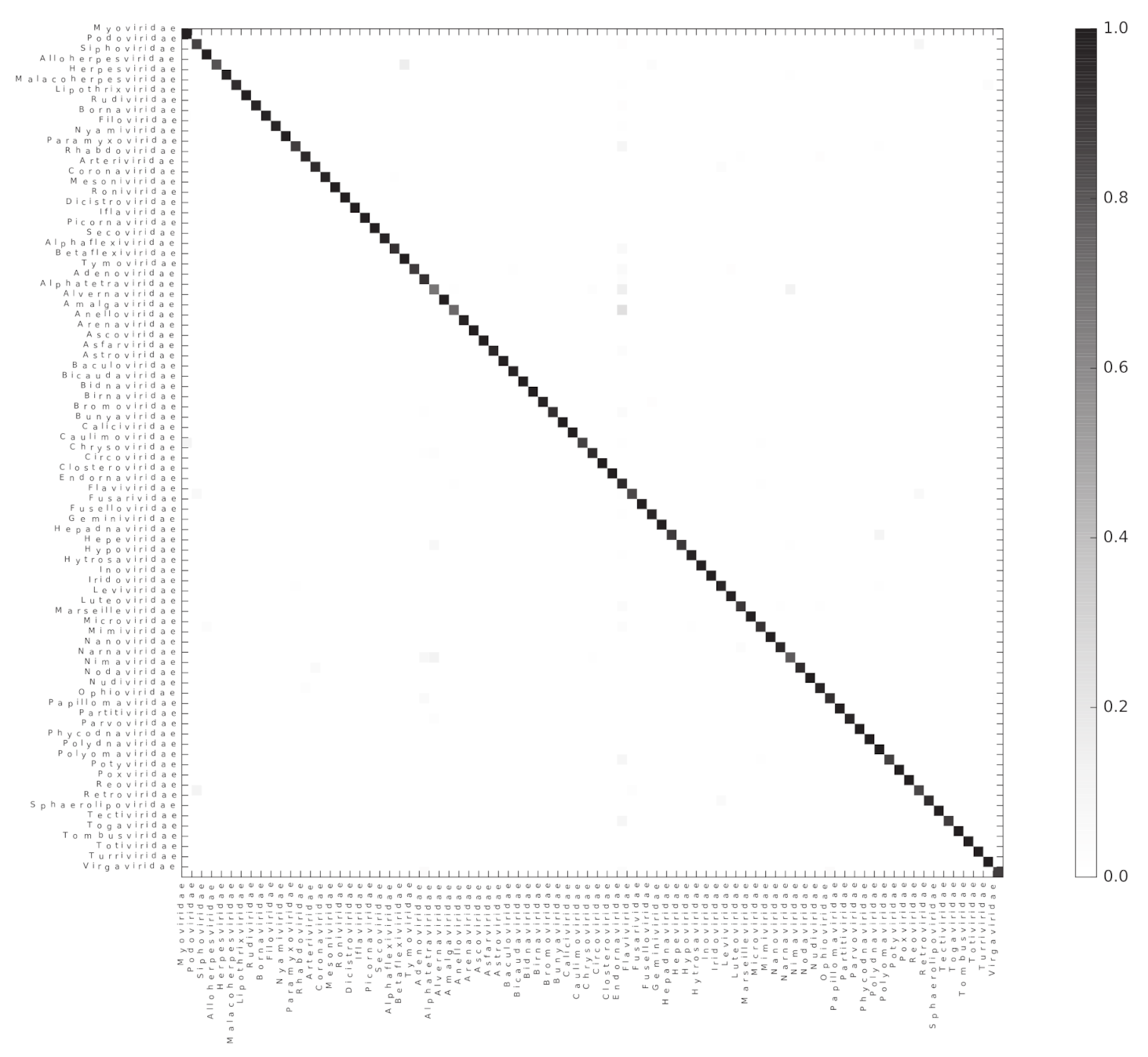 Viruses 13 01164 g004