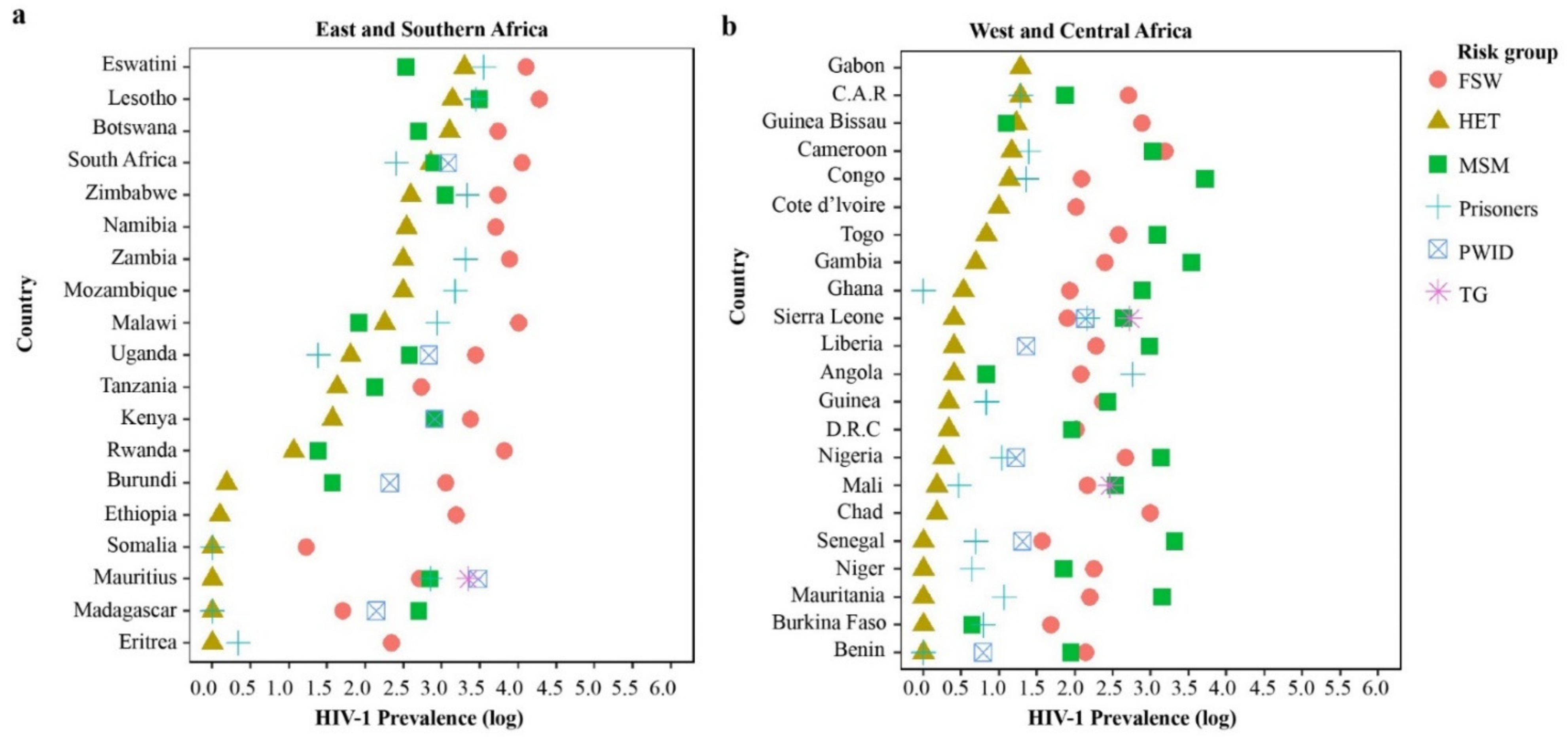 Viruses 13 01174 g003 Viruses 13 01174 g003