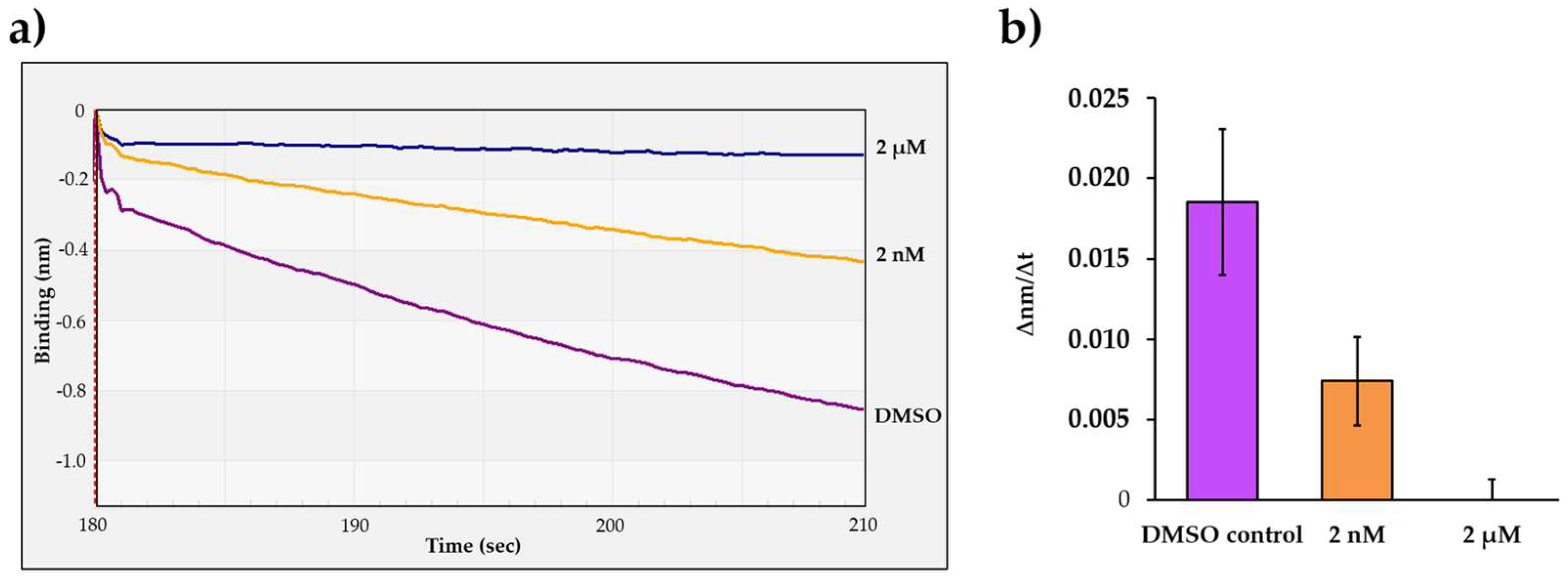 Viruses 13 01183 g005