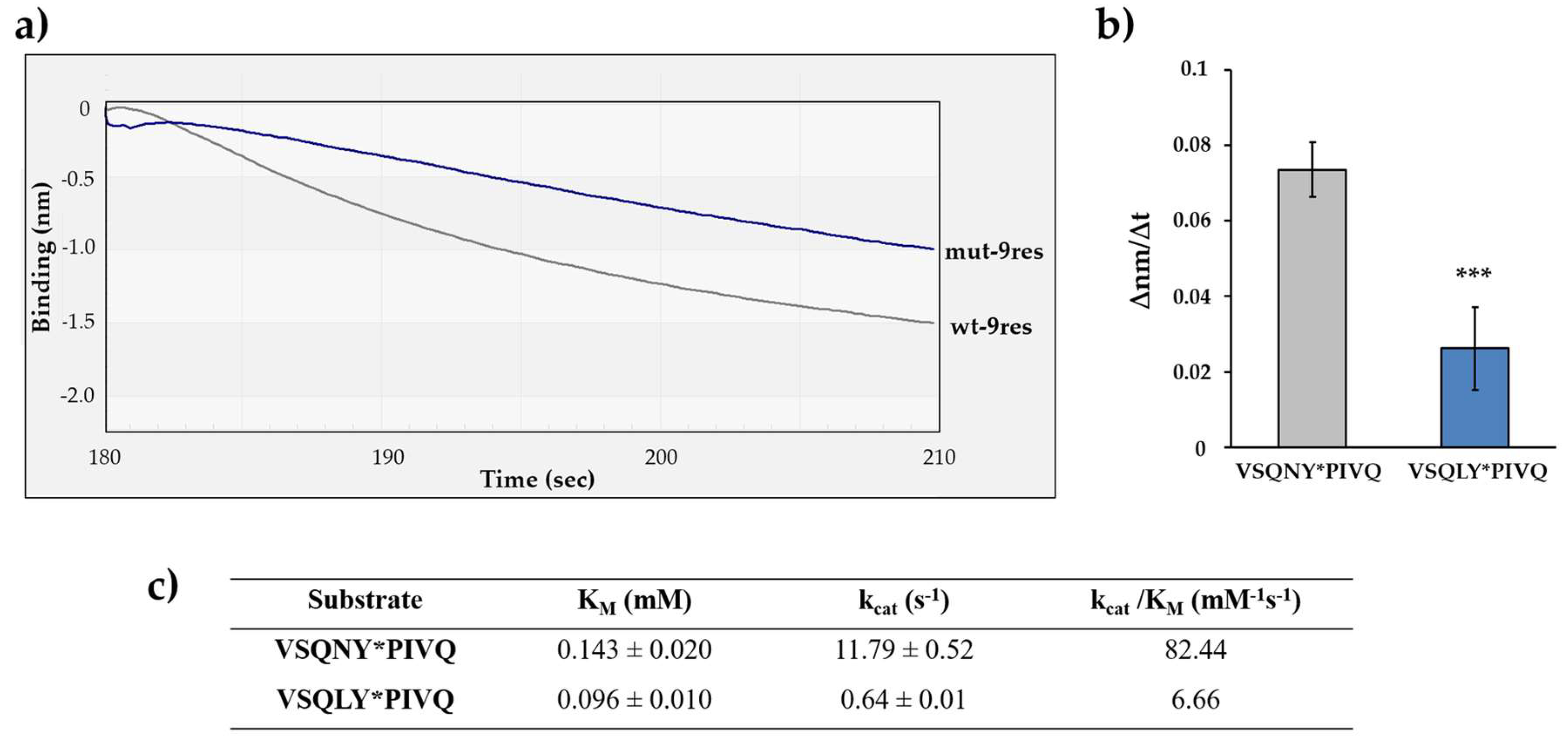 Viruses 13 01183 g006