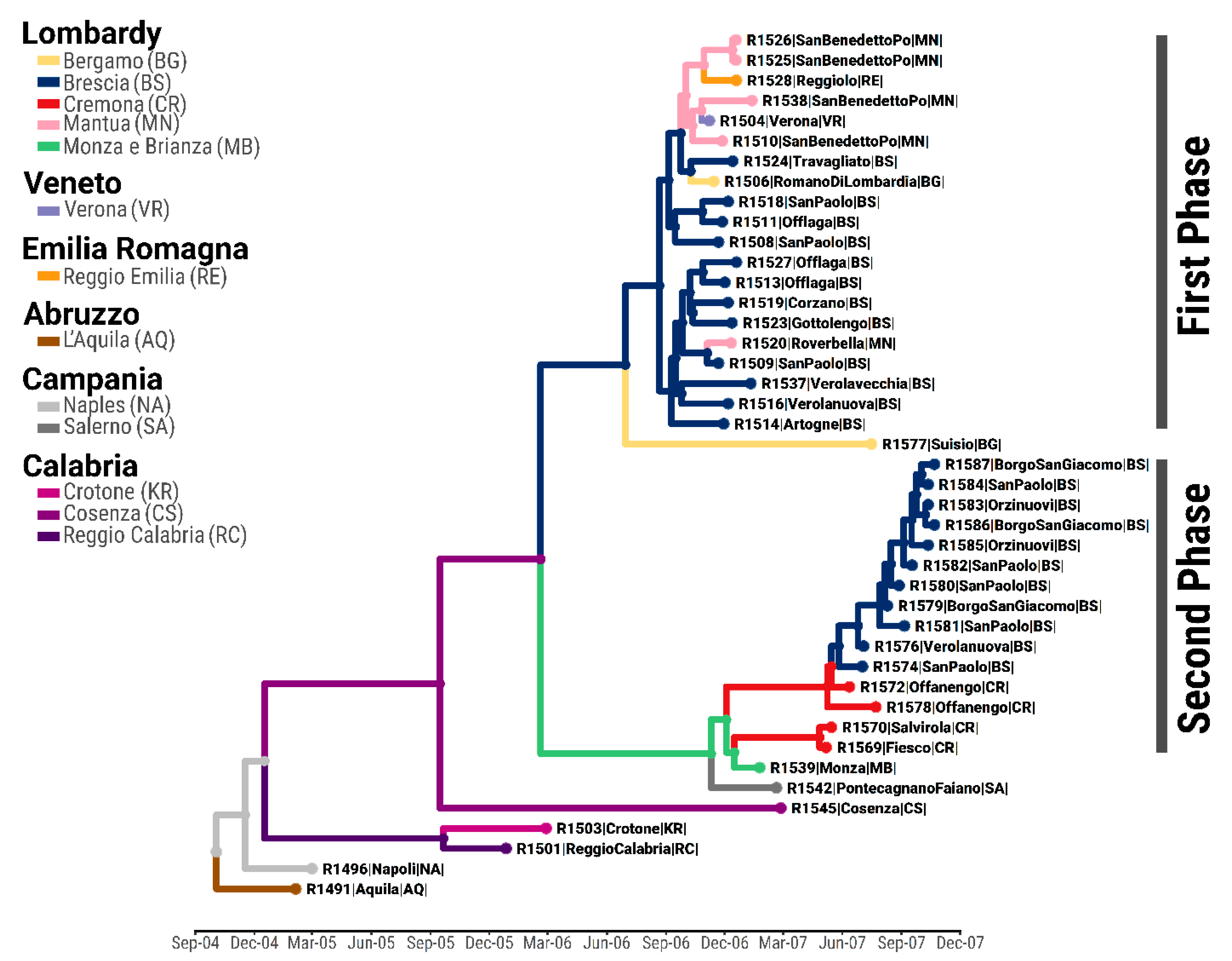 Viruses 13 01186 g002