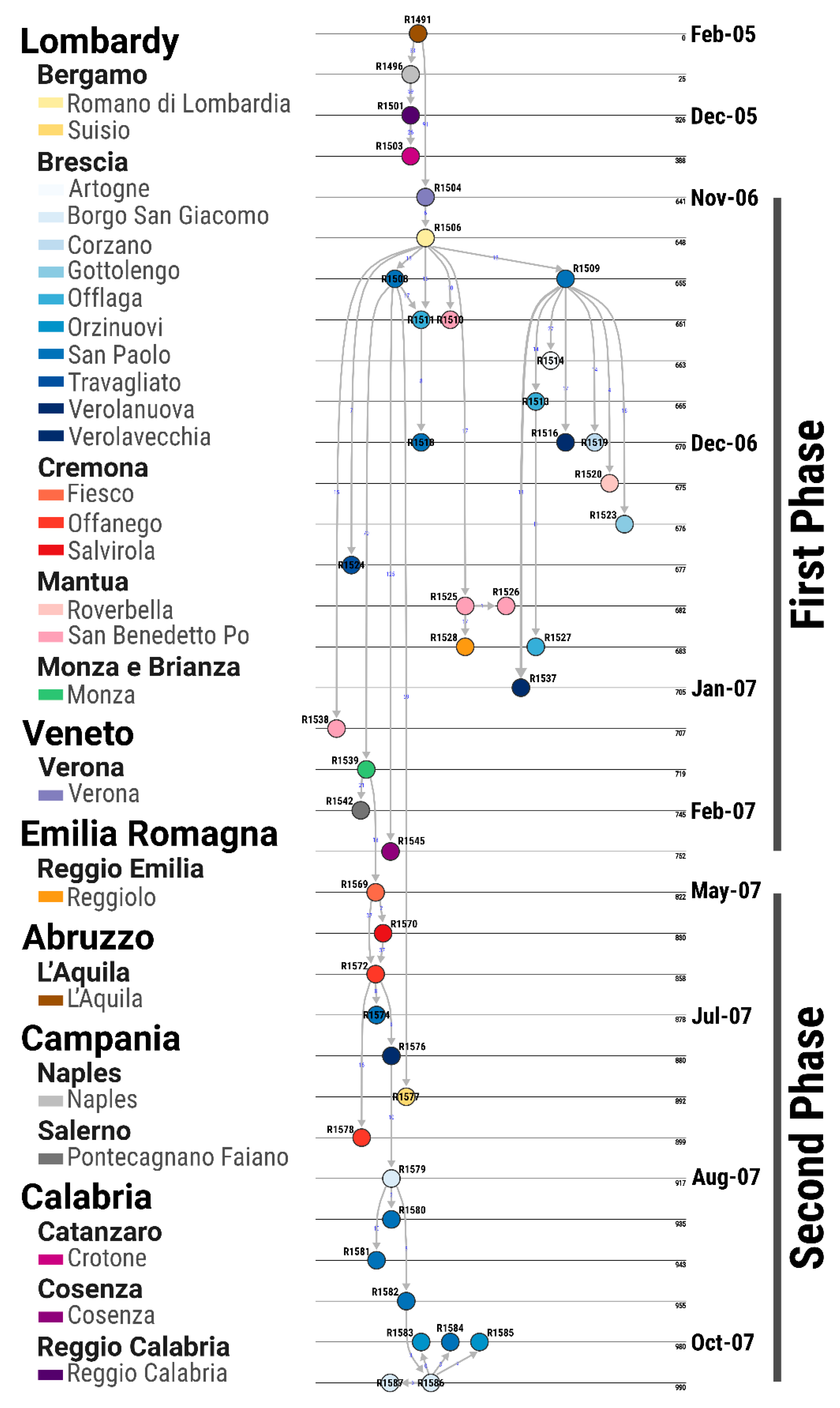 Viruses 13 01186 g004