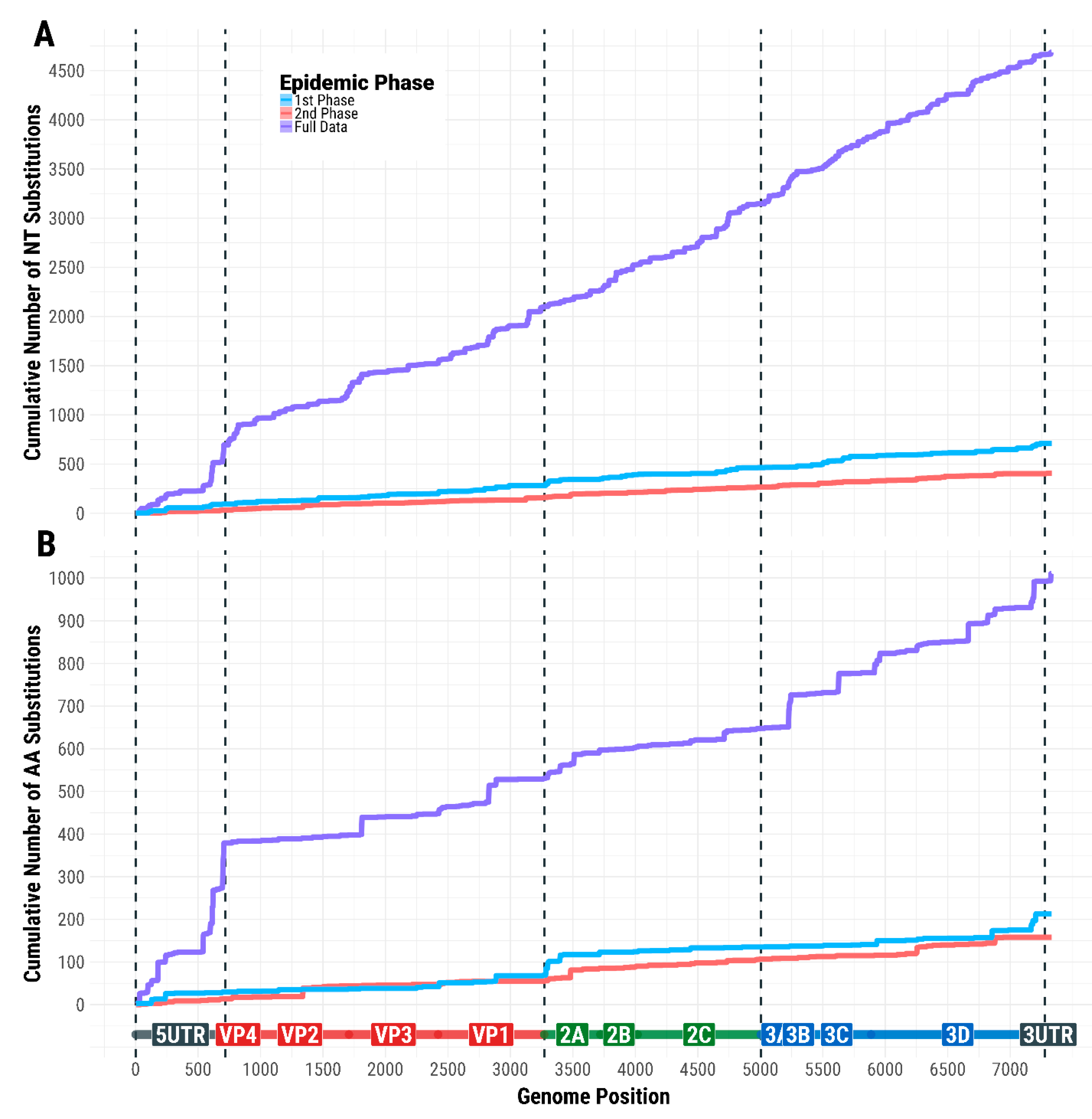 Viruses 13 01186 g007